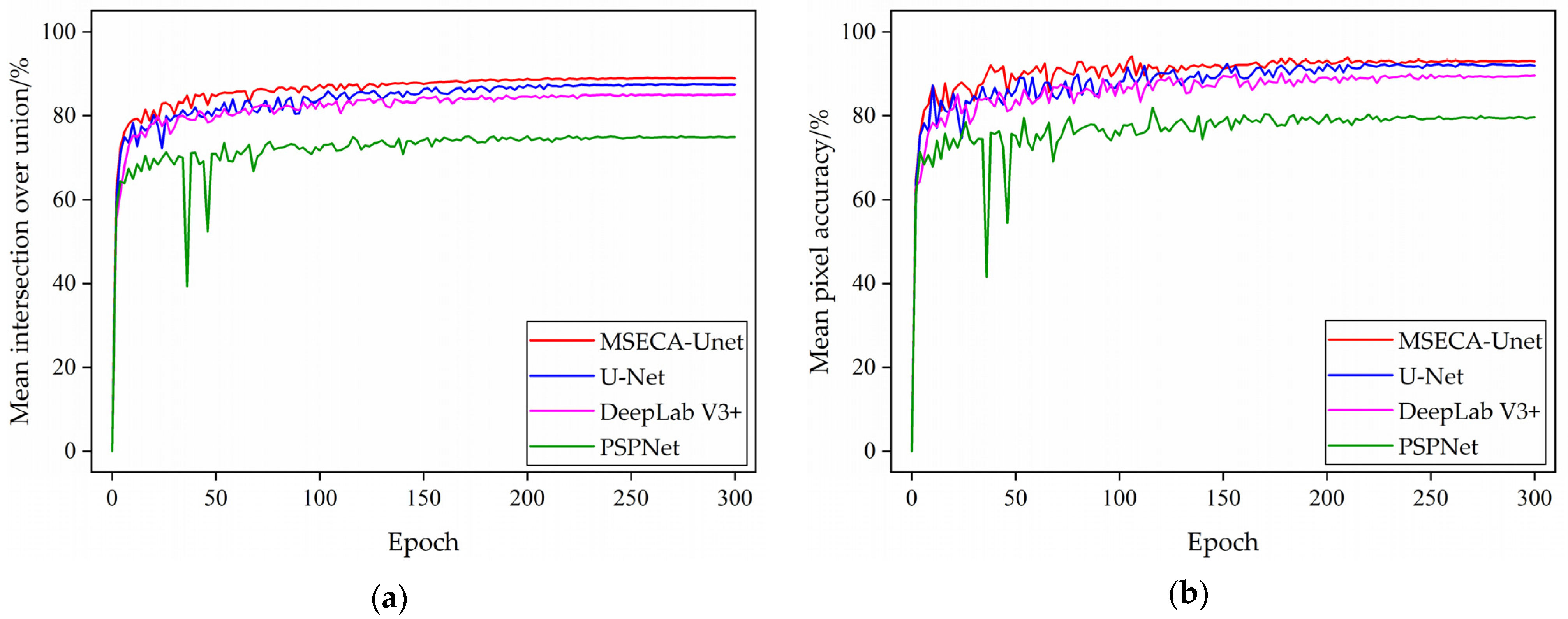 Sustainability 15 05764 g007
