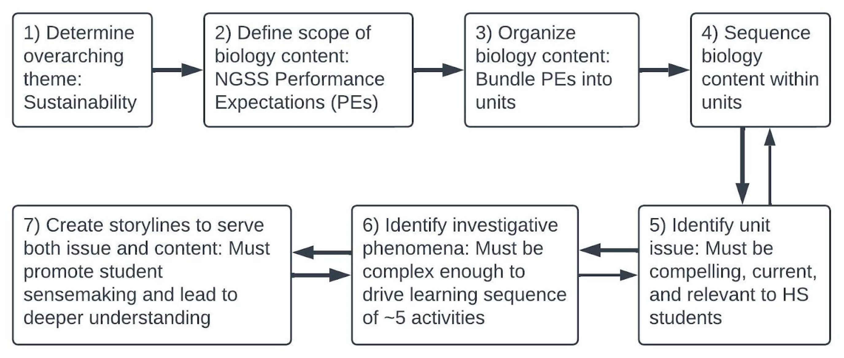 Sustainability 15 05766 g003 Sustainability 15 05766 g003