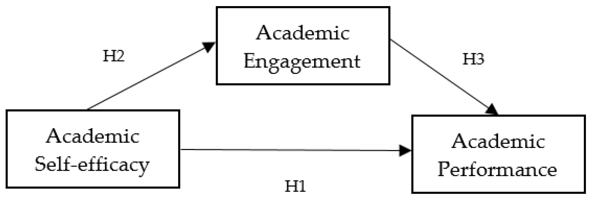 Sustainability free full text the influence of academic self