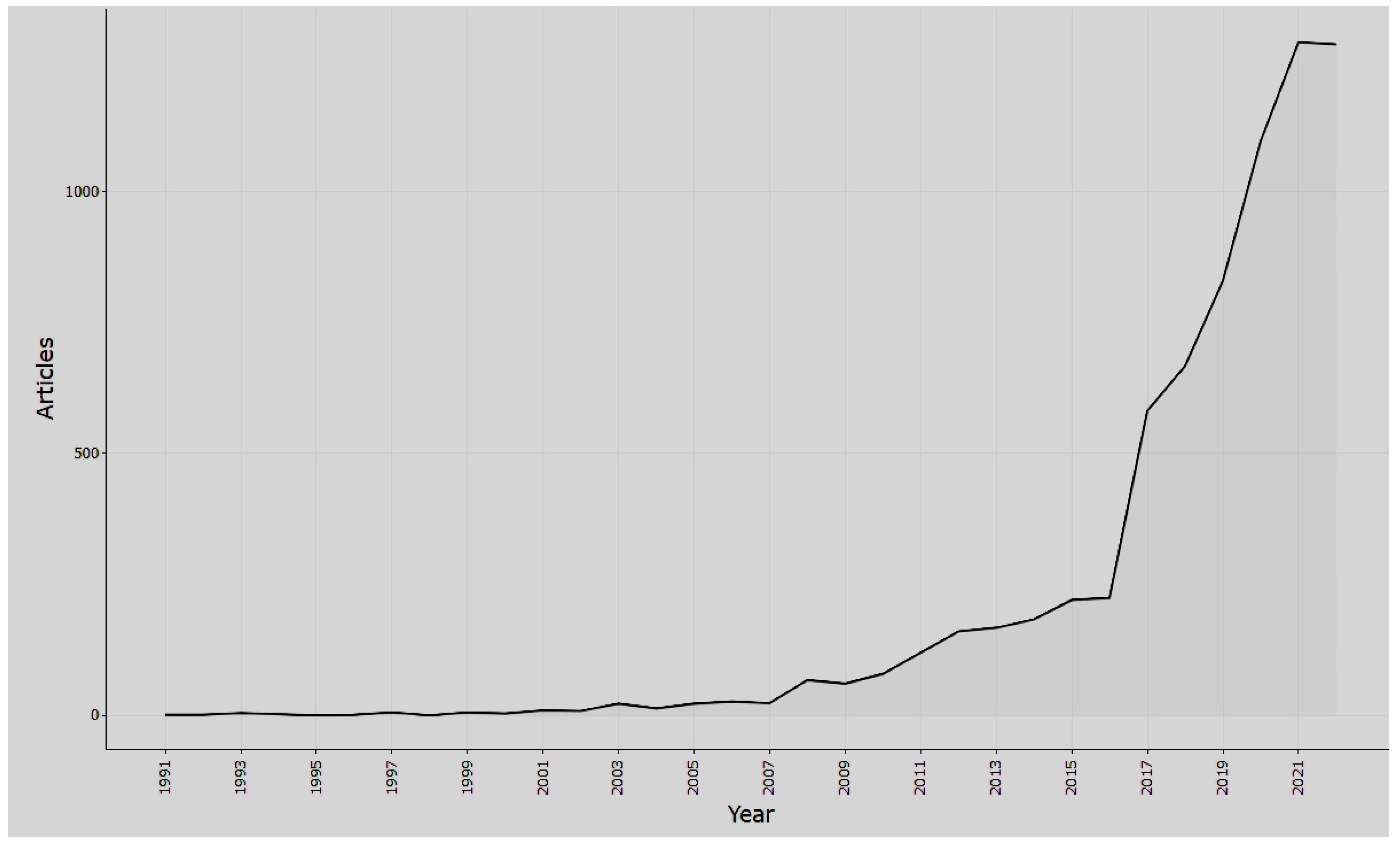 Sustainability 15 05769 g002 Sustainability 15 05769 g002