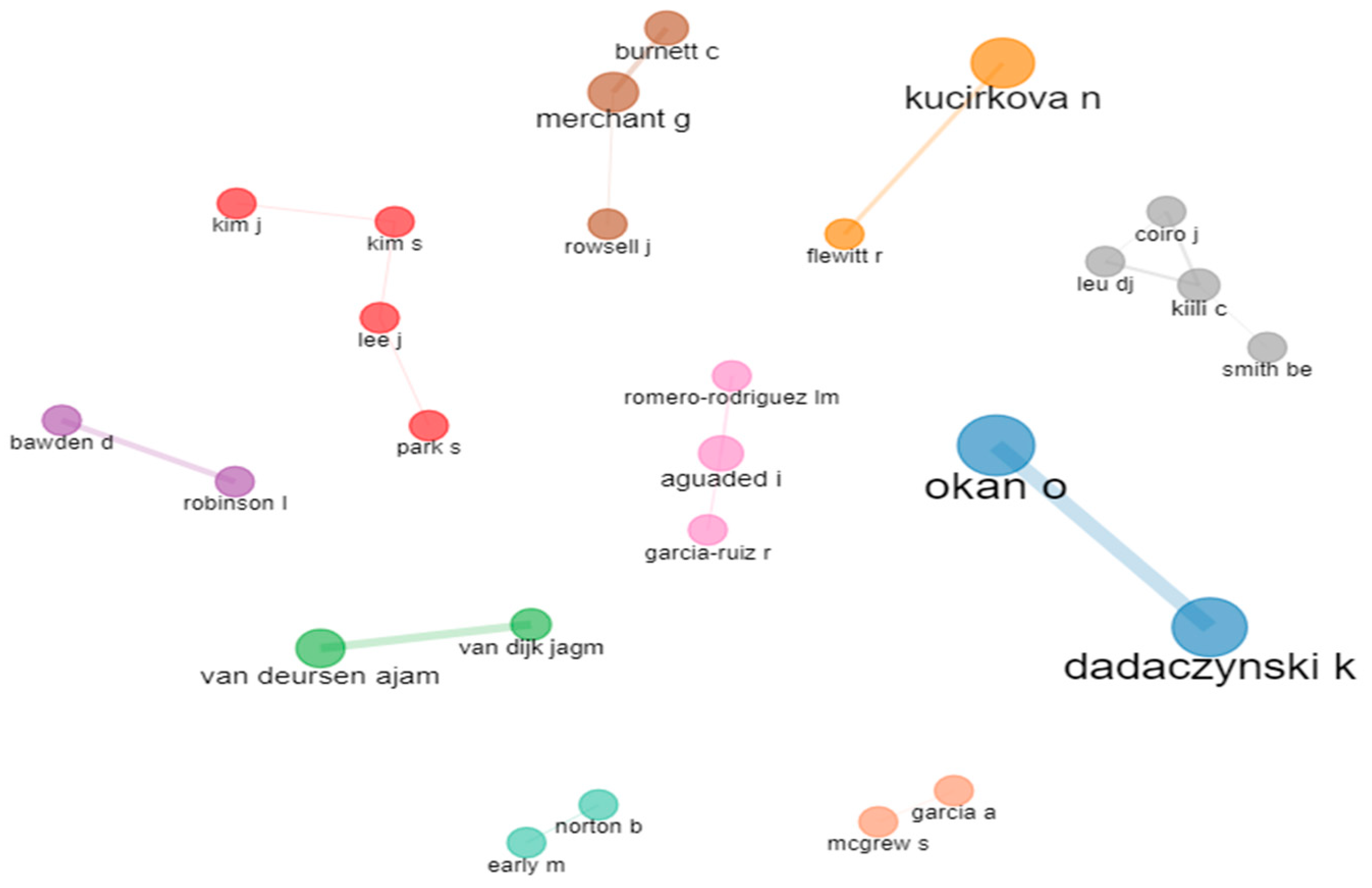 Sustainability 15 05769 g004 Sustainability 15 05769 g004