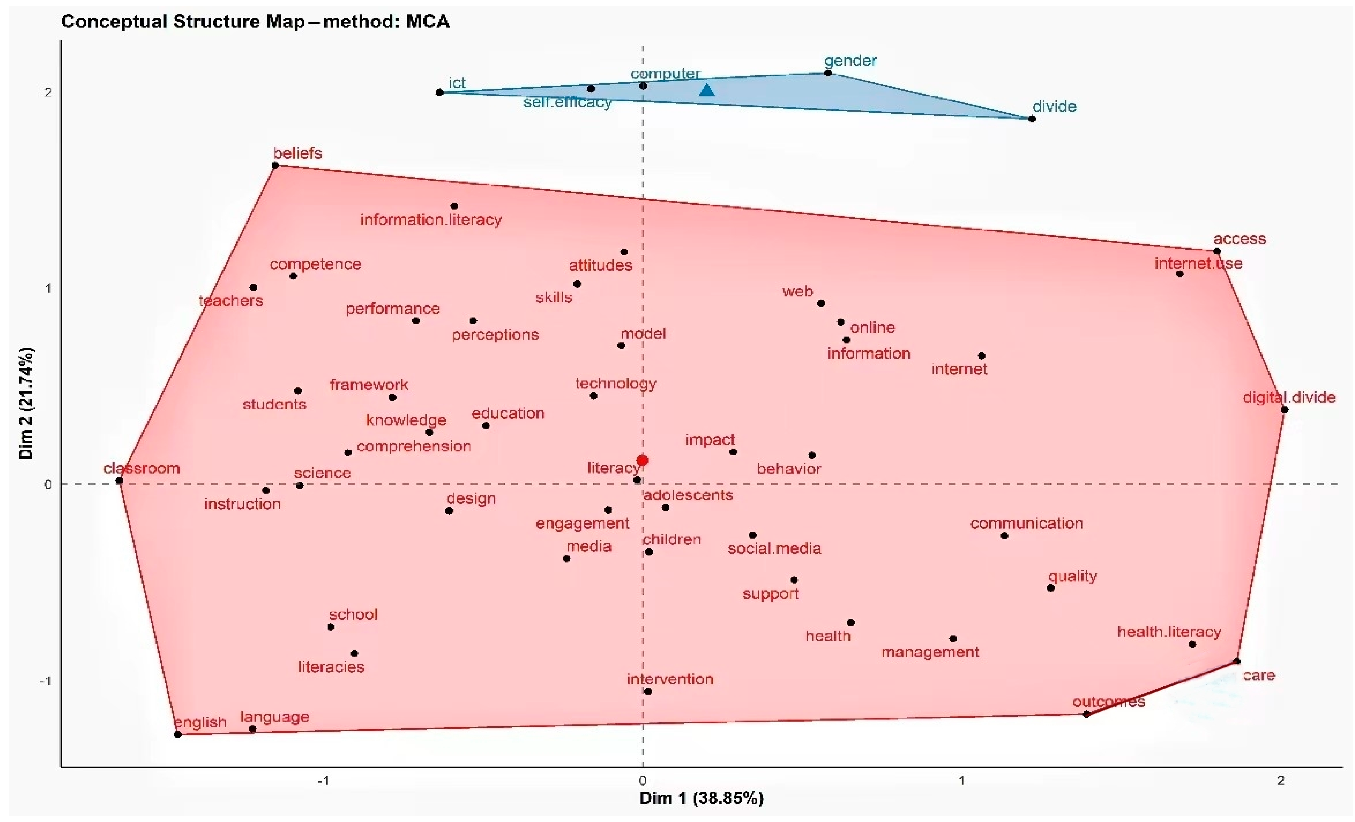 Sustainability 15 05769 g006 Sustainability 15 05769 g006