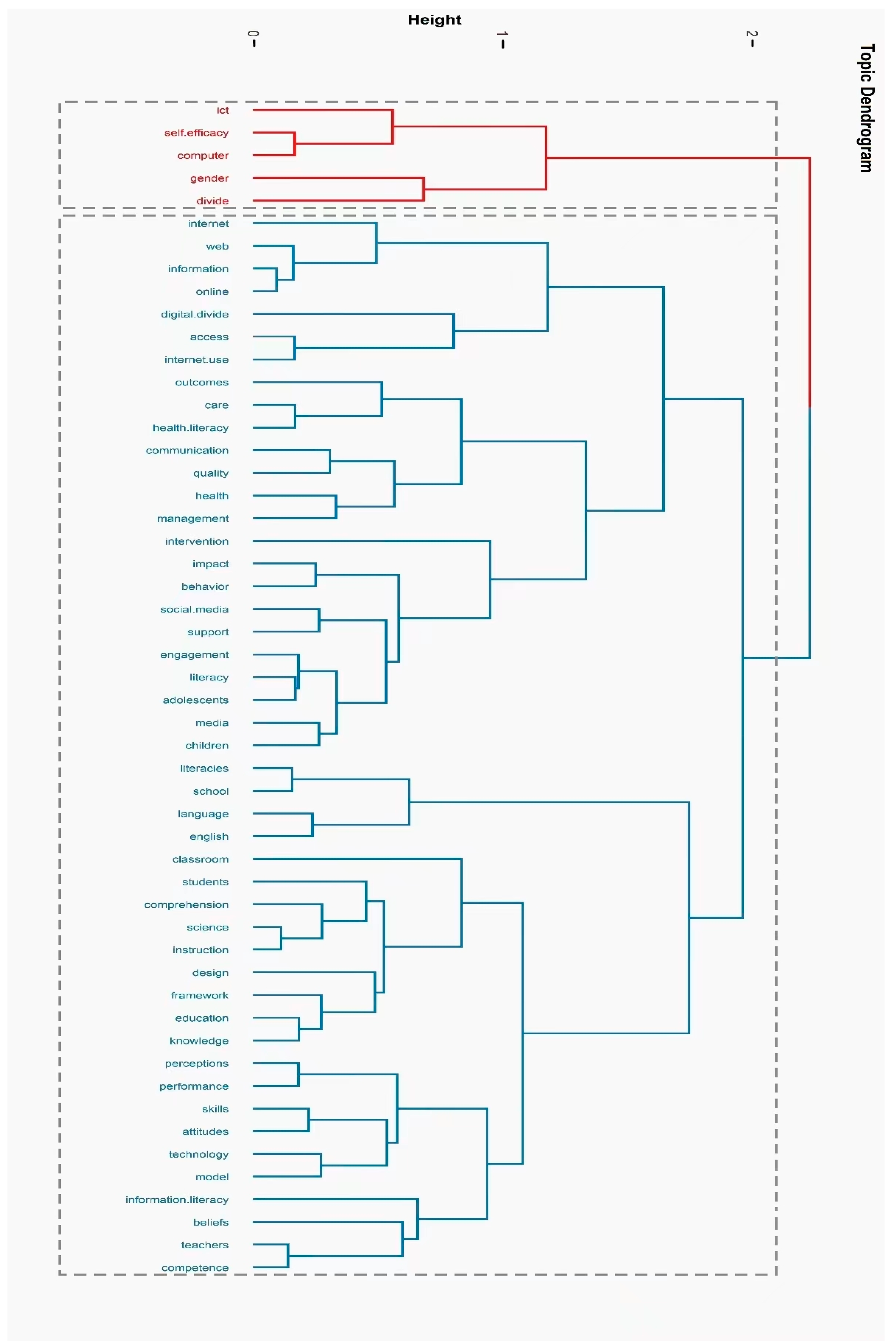 Sustainability 15 05769 g007 Sustainability 15 05769 g007
