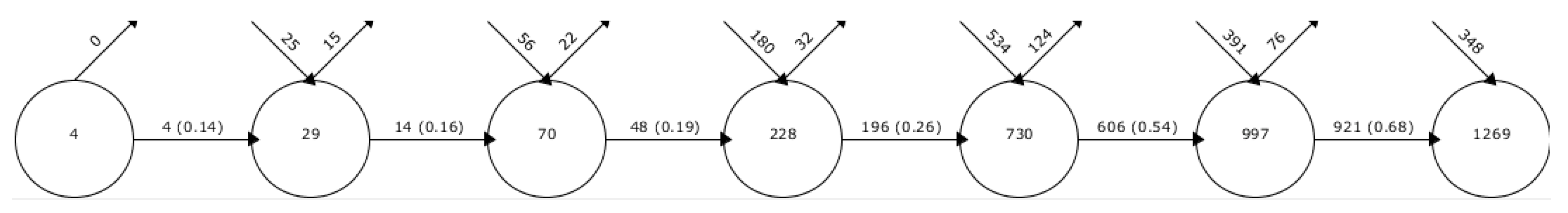 Sustainability 15 05770 g001