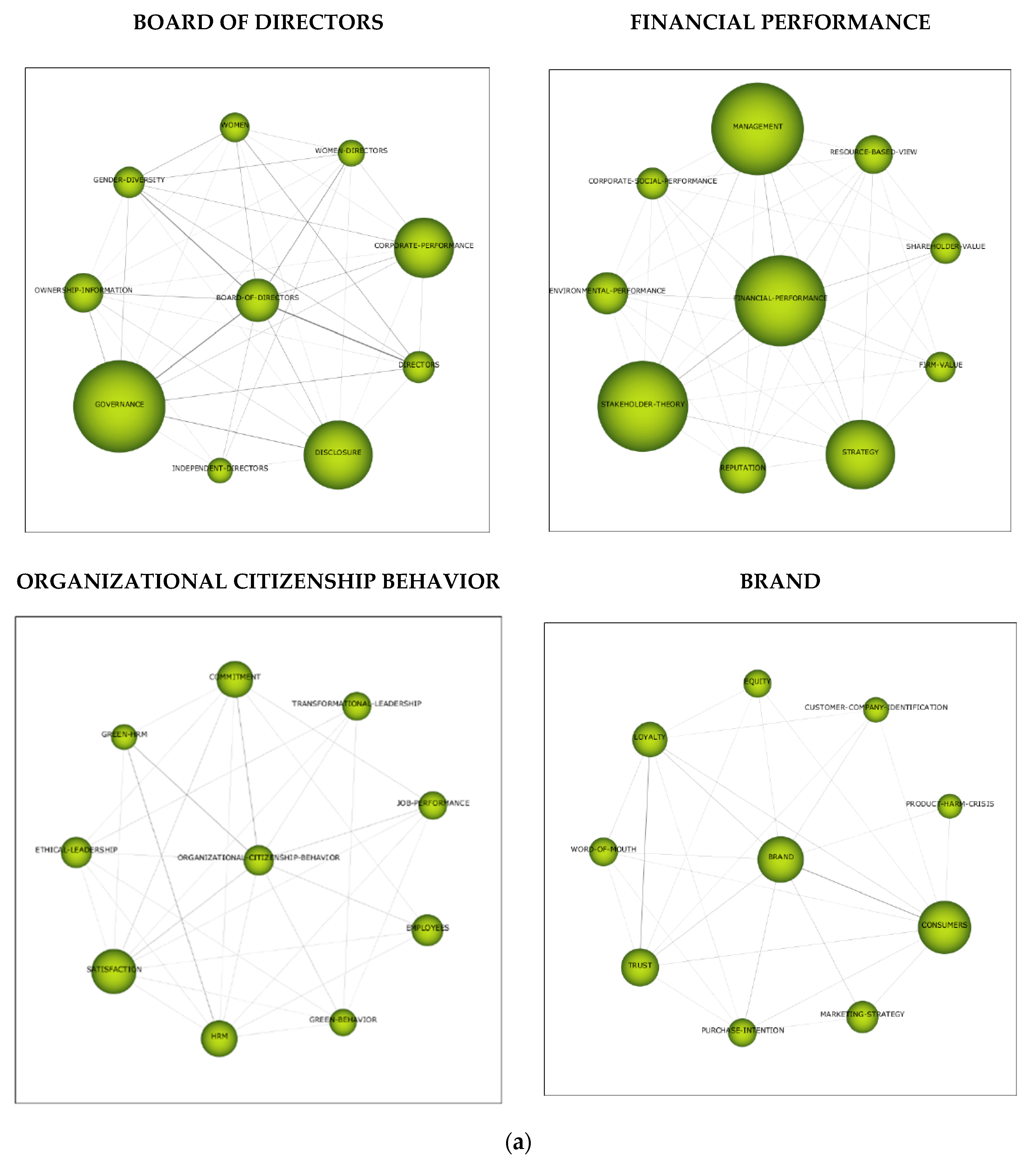 Sustainability 15 05770 g004a