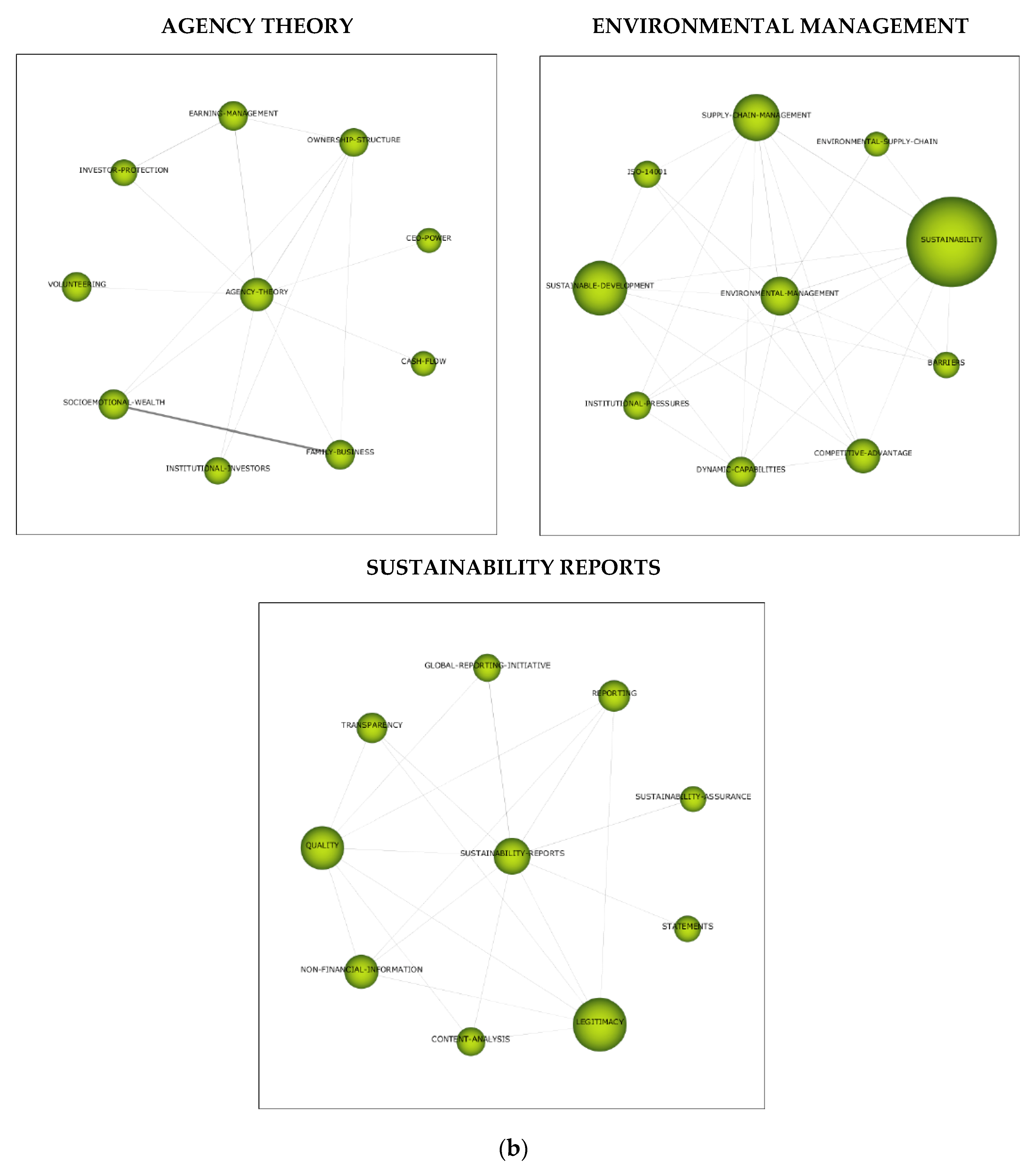 Sustainability 15 05770 g004b