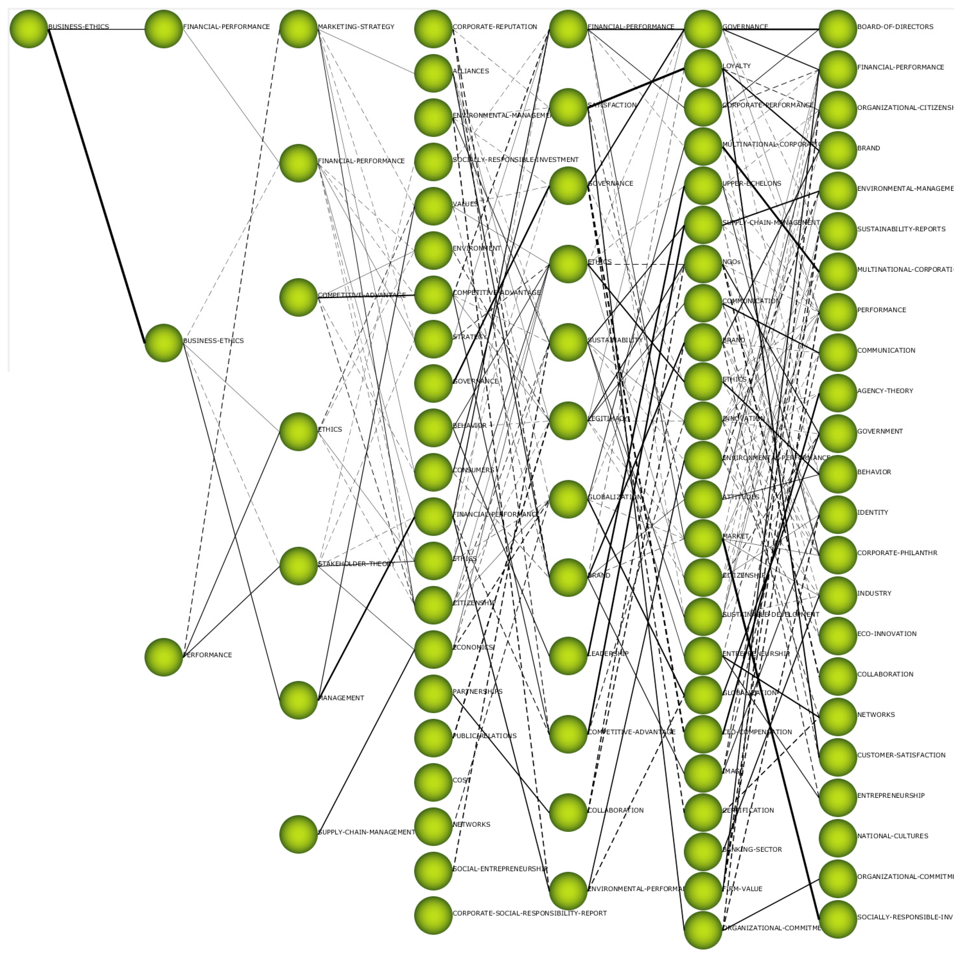 Sustainability 15 05770 g005