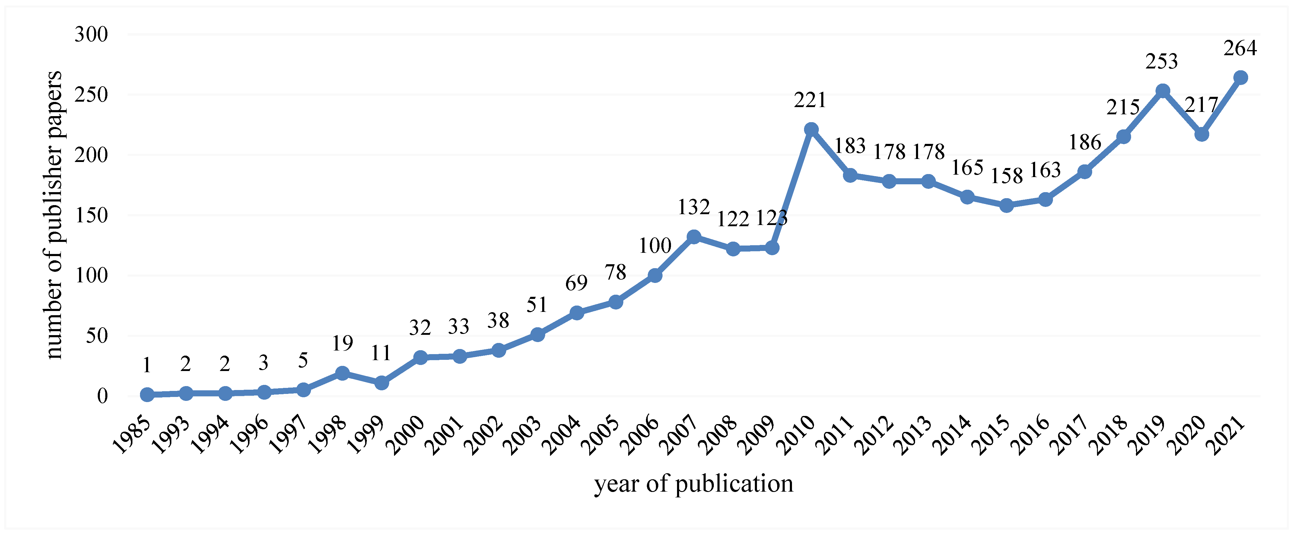 Sustainability 15 05773 g003
