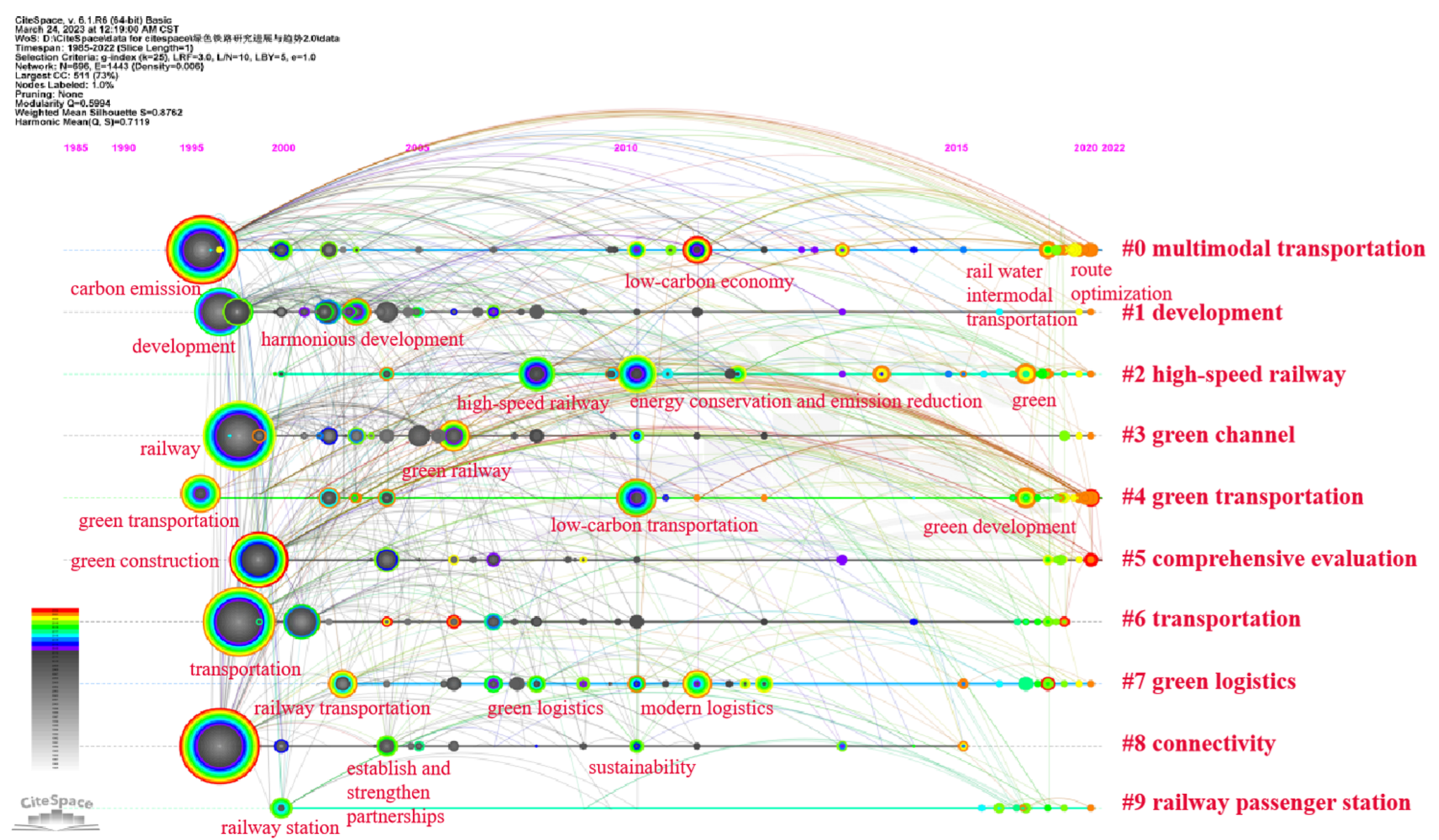Sustainability 15 05773 g005