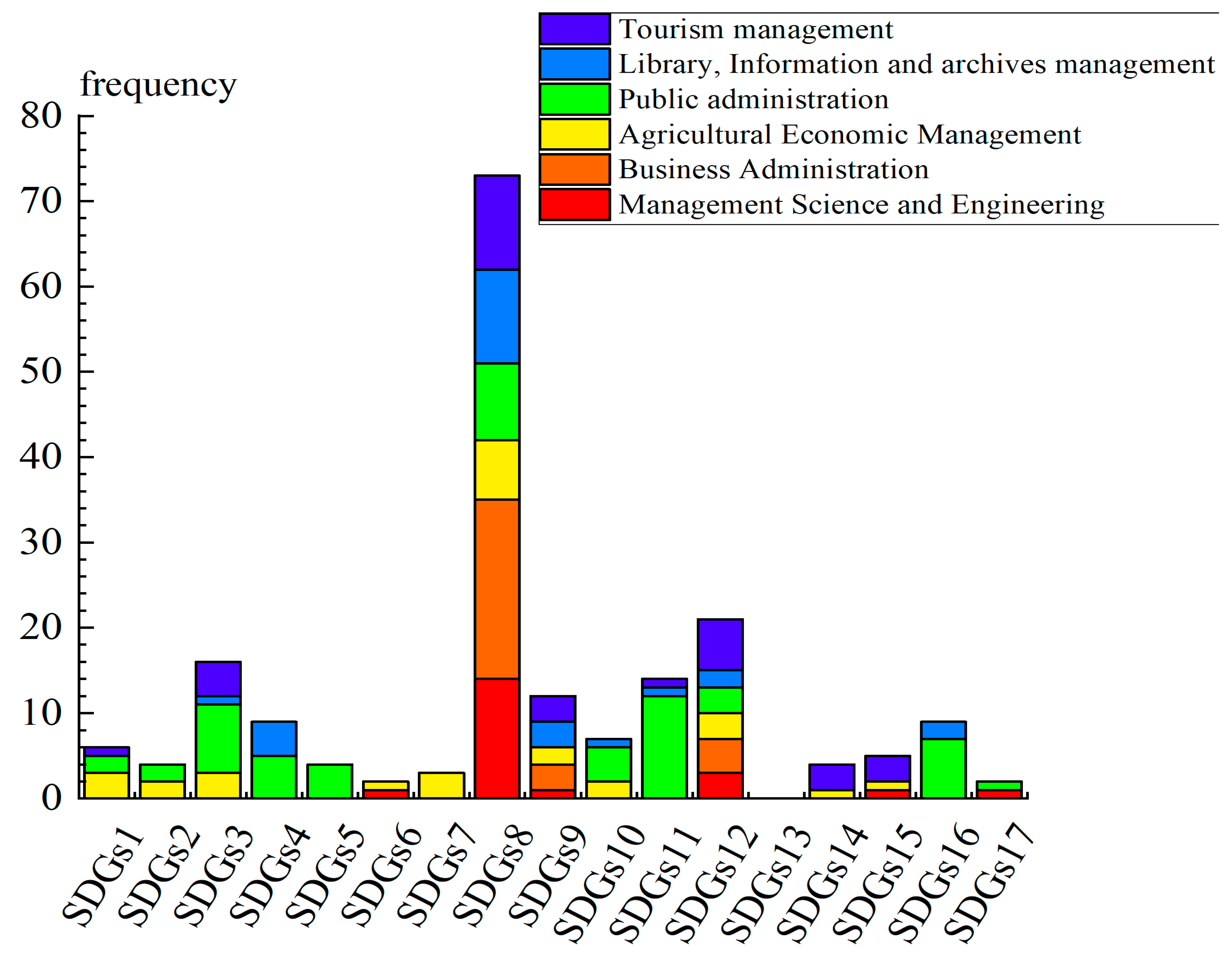 Sustainability 15 05774 g003