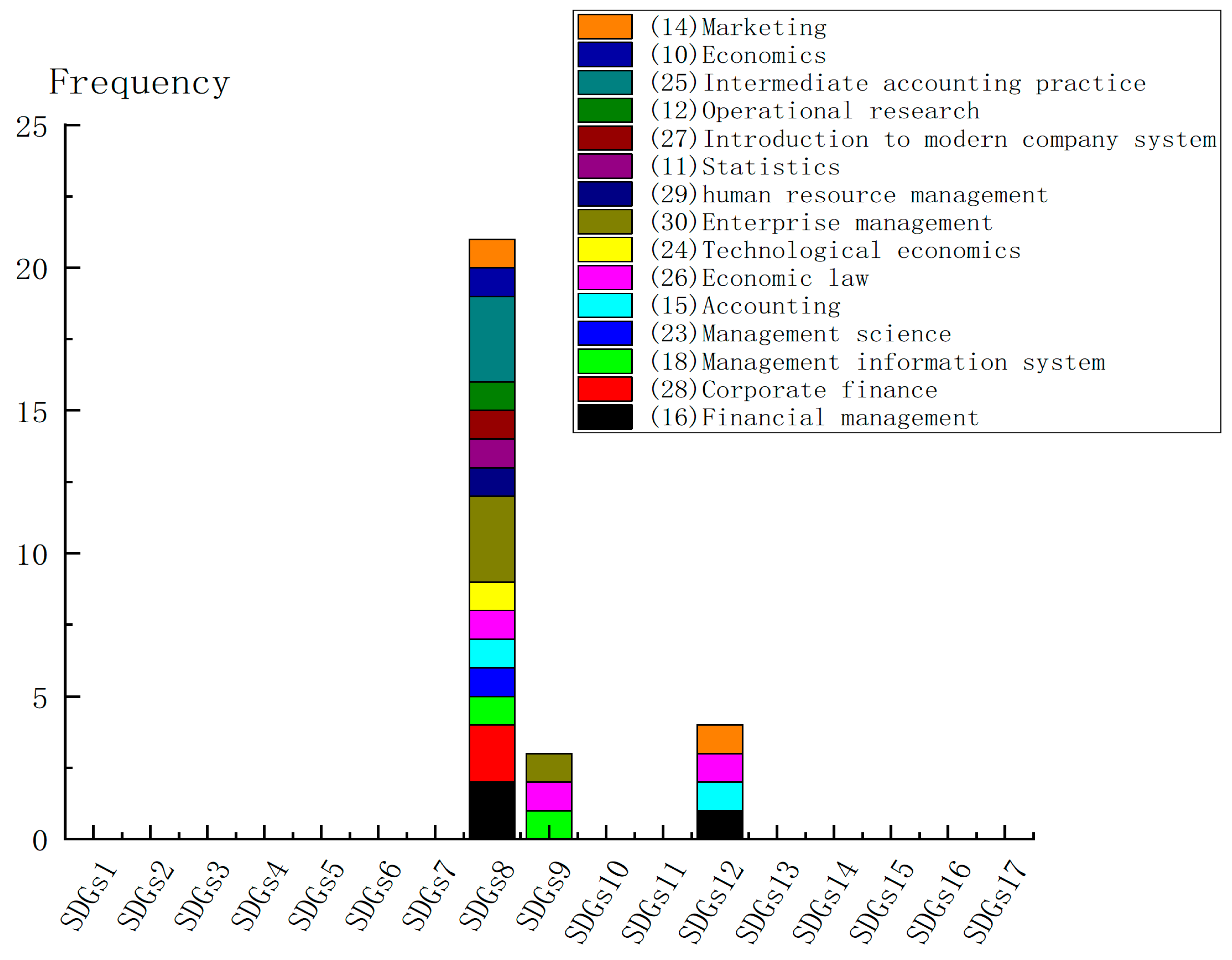 Sustainability 15 05774 g005