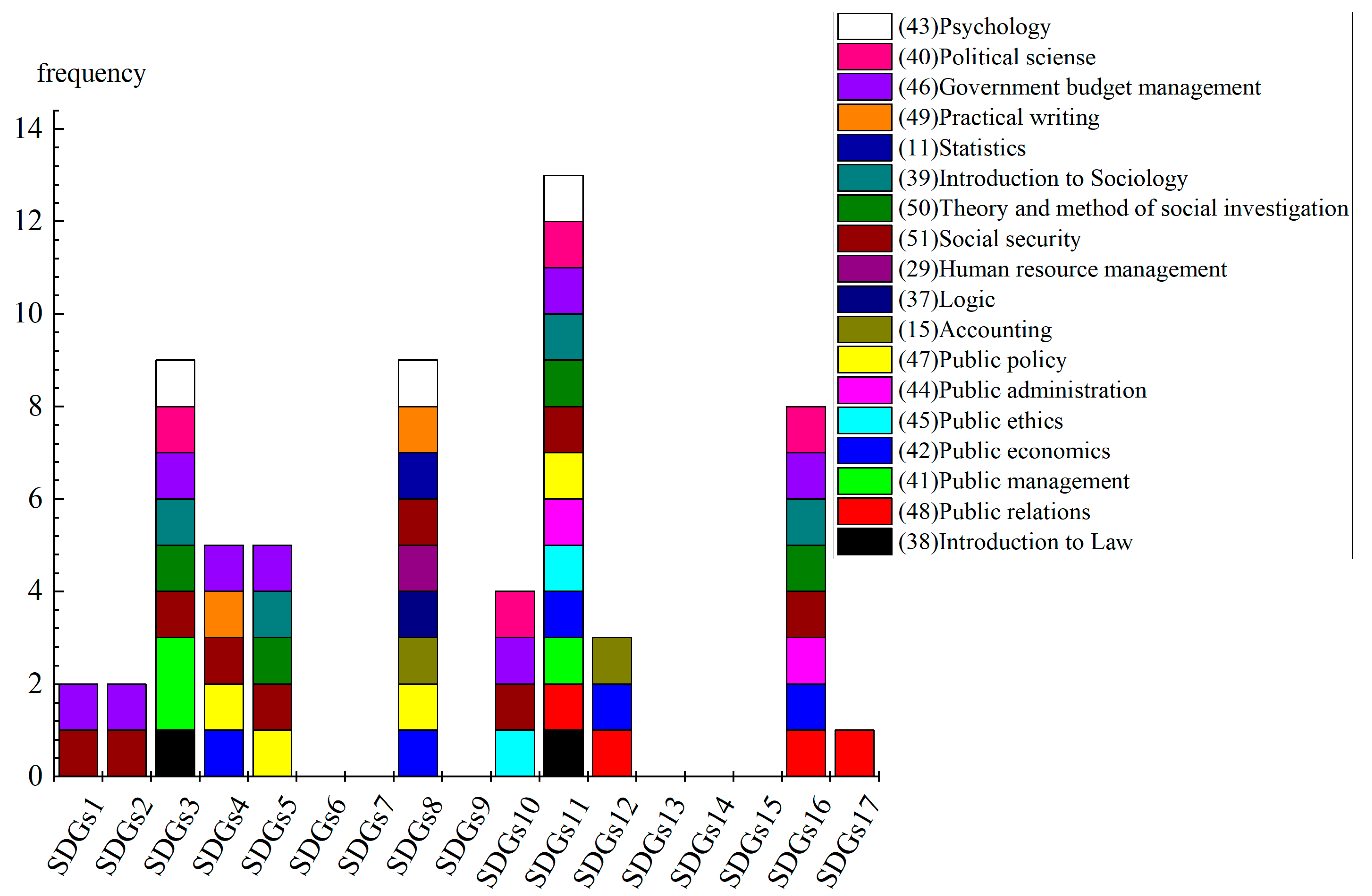 Sustainability 15 05774 g007