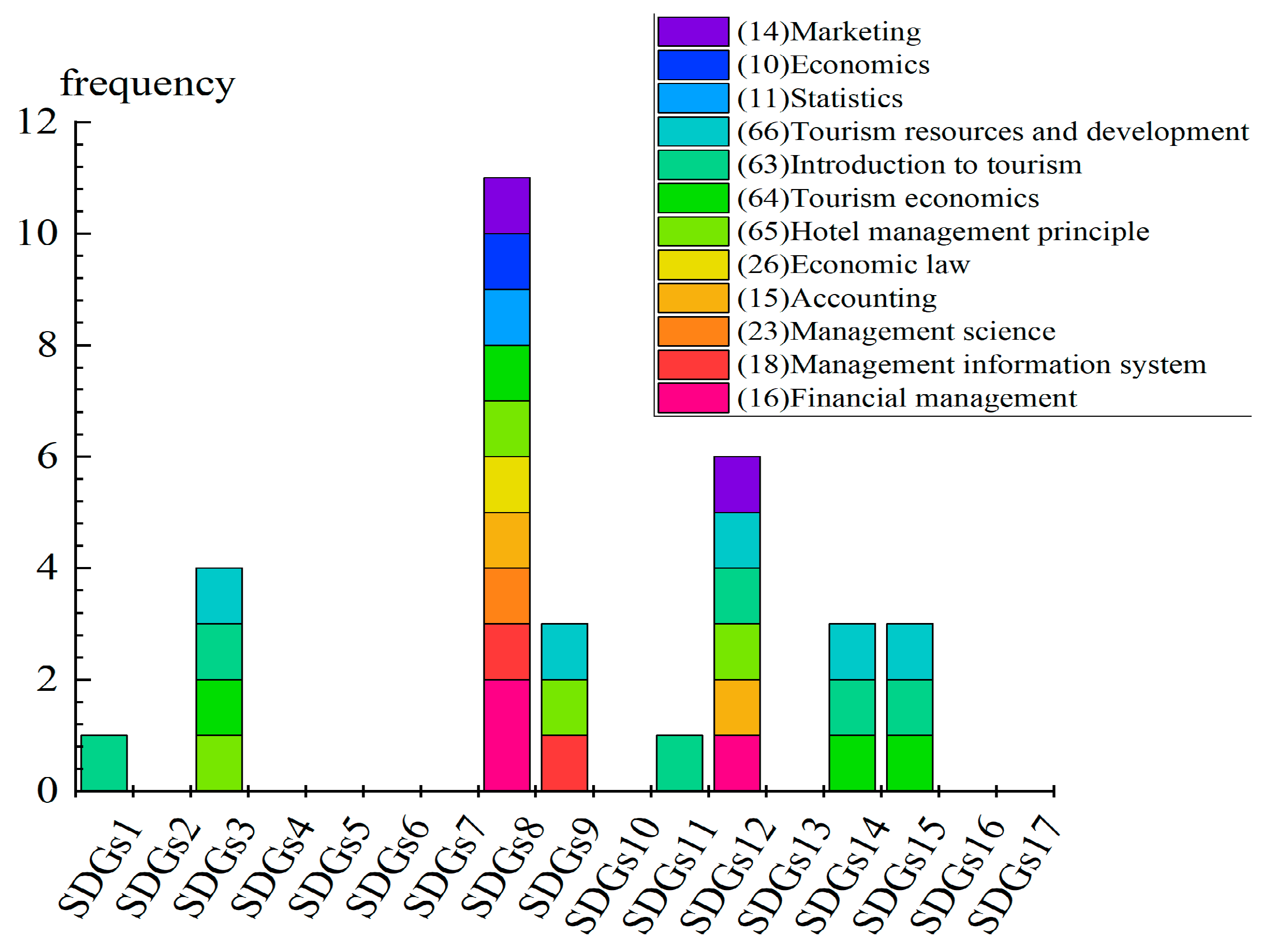 Sustainability 15 05774 g009