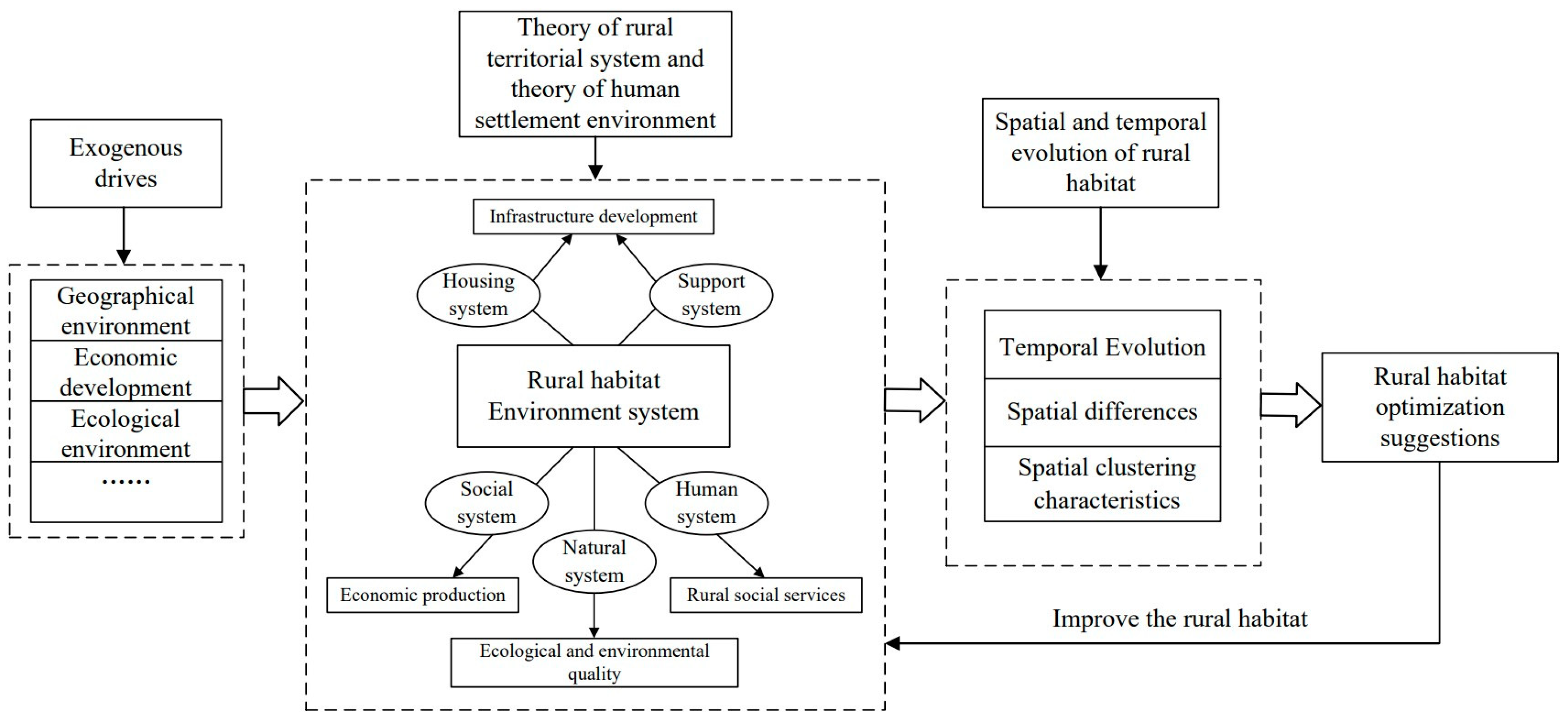 Sustainability 15 05775 g002