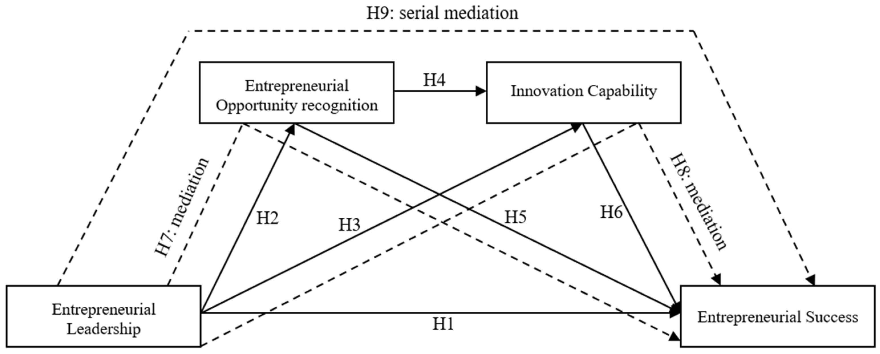 Sustainability 15 05776 g001