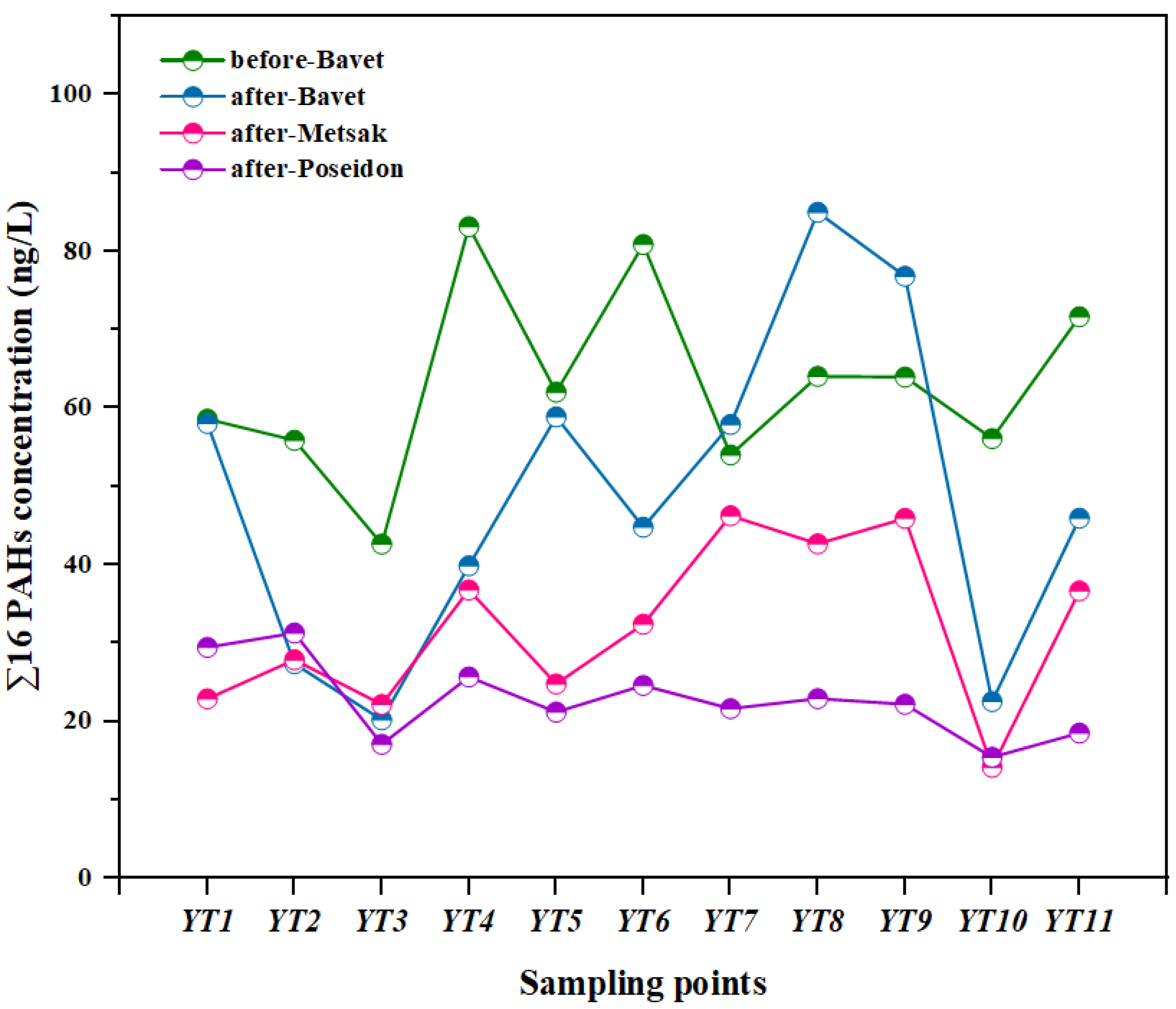 Sustainability 15 05777 g003