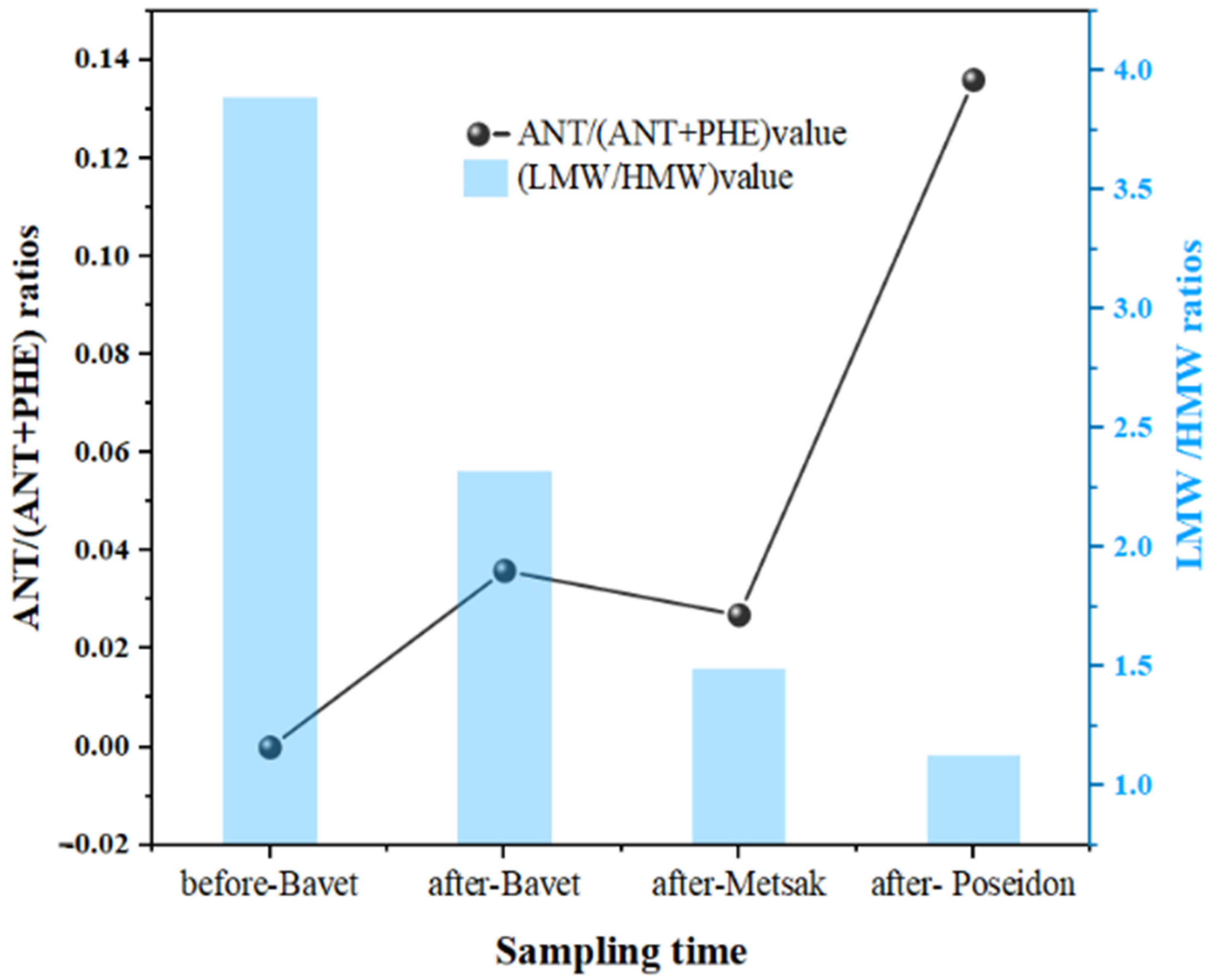 Sustainability 15 05777 g004
