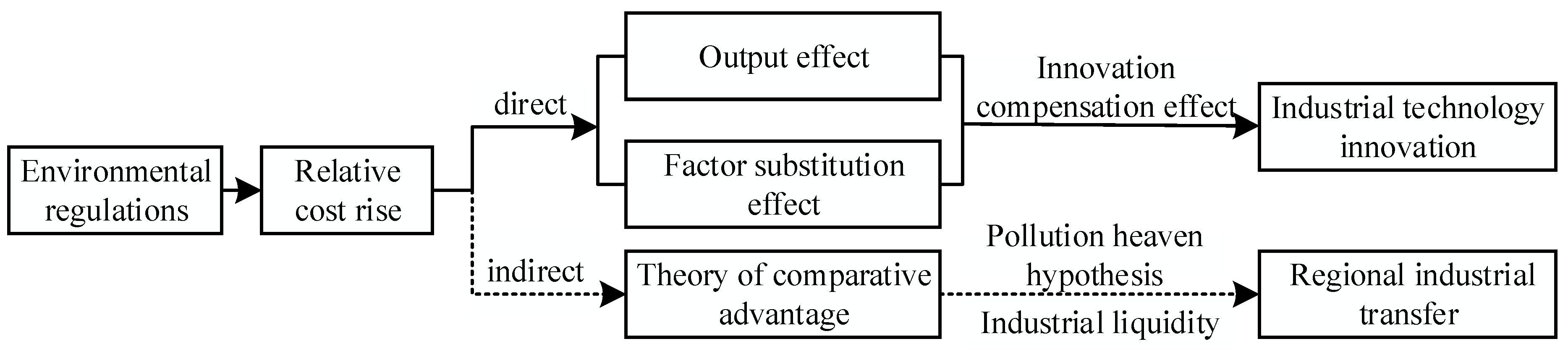 Sustainability 15 05780 g001 550