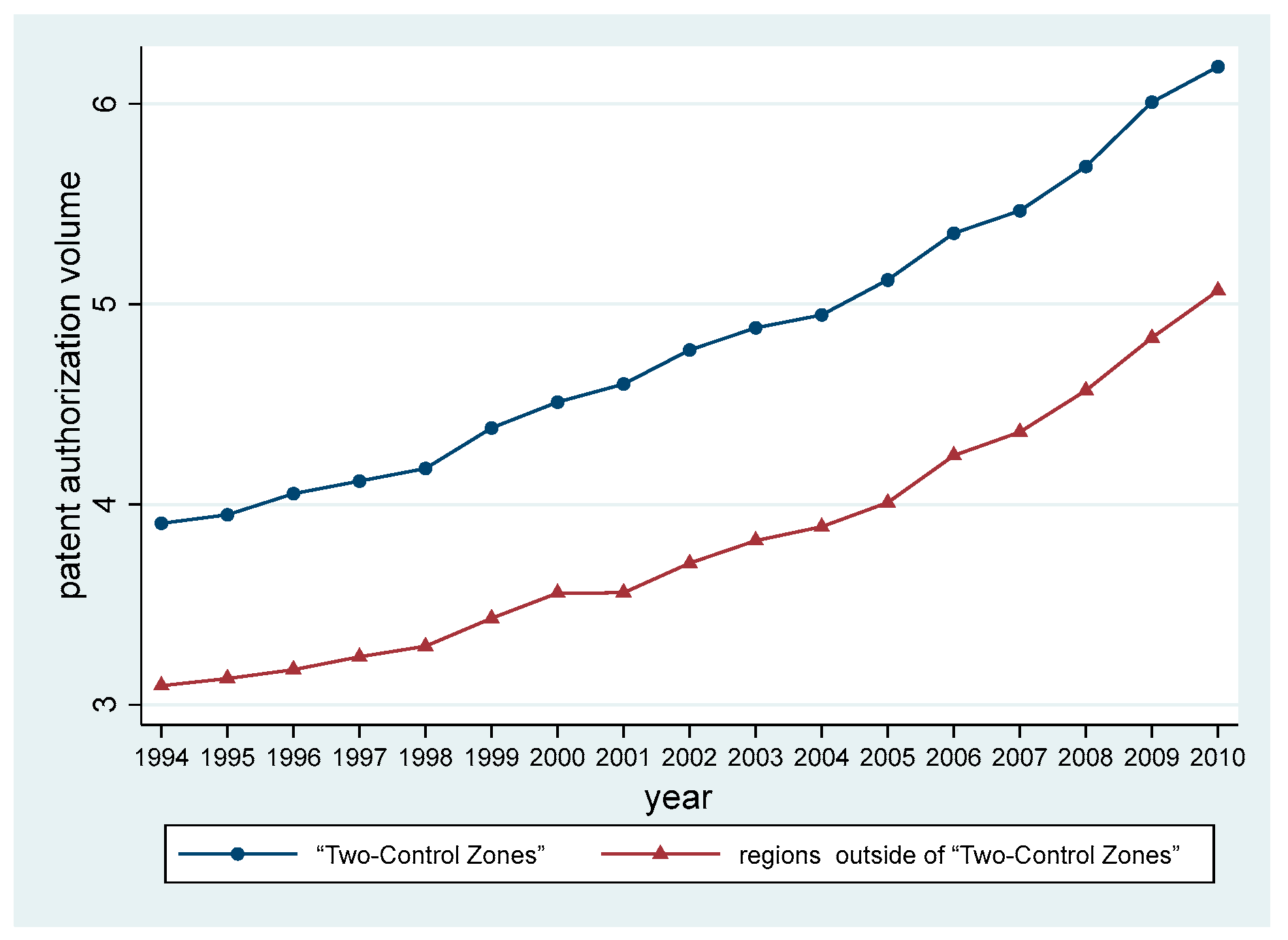 Sustainability 15 05780 g003 550