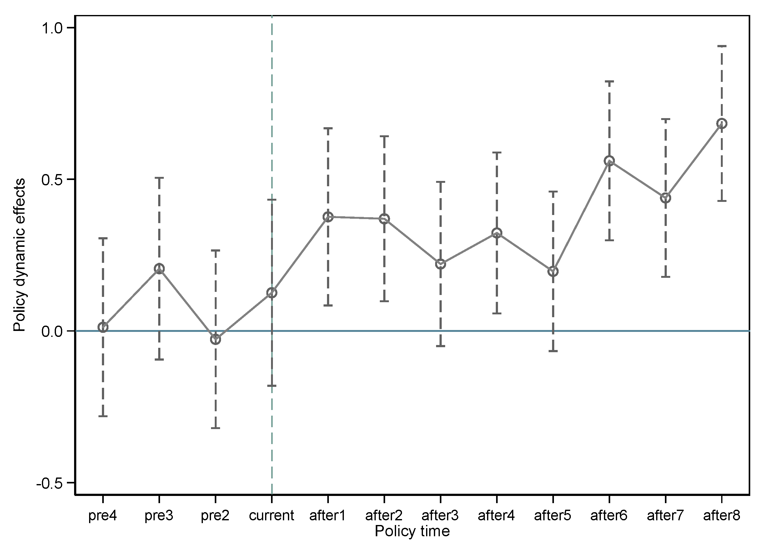 Sustainability 15 05780 g004 550