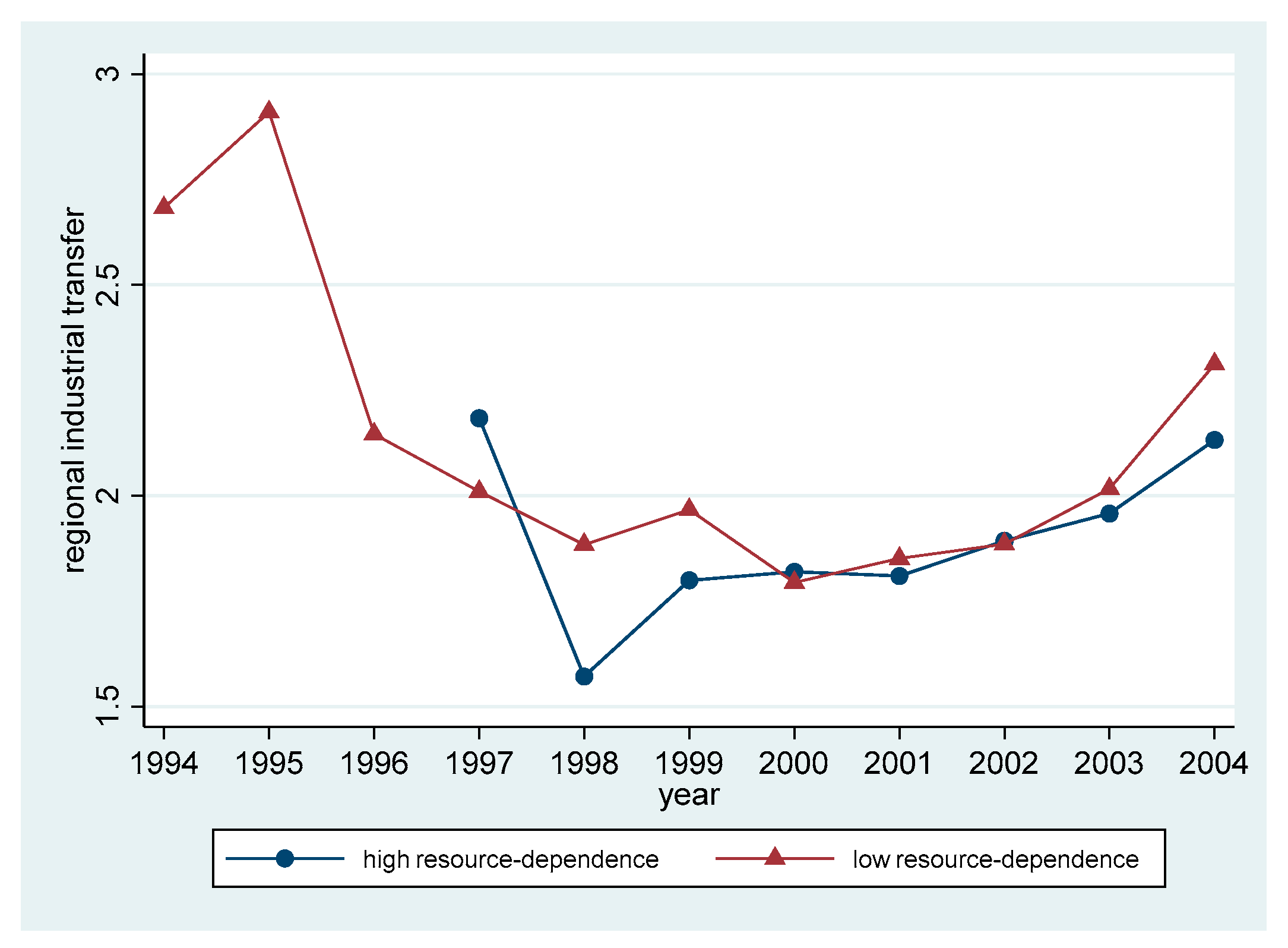 Sustainability 15 05780 g005 550