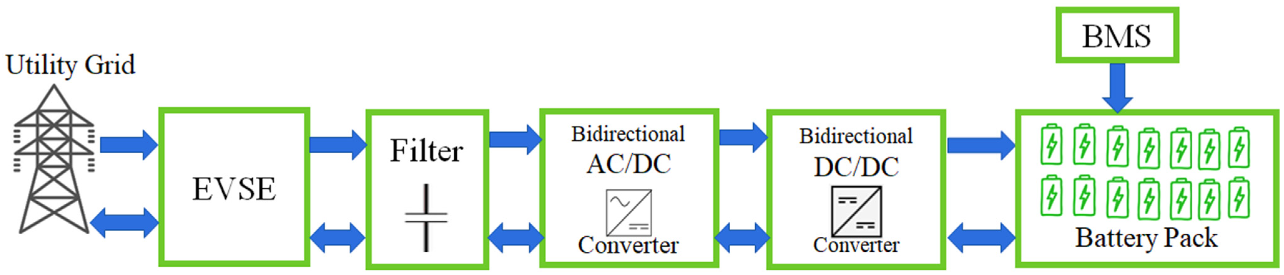 Sustainability 15 05782 g005