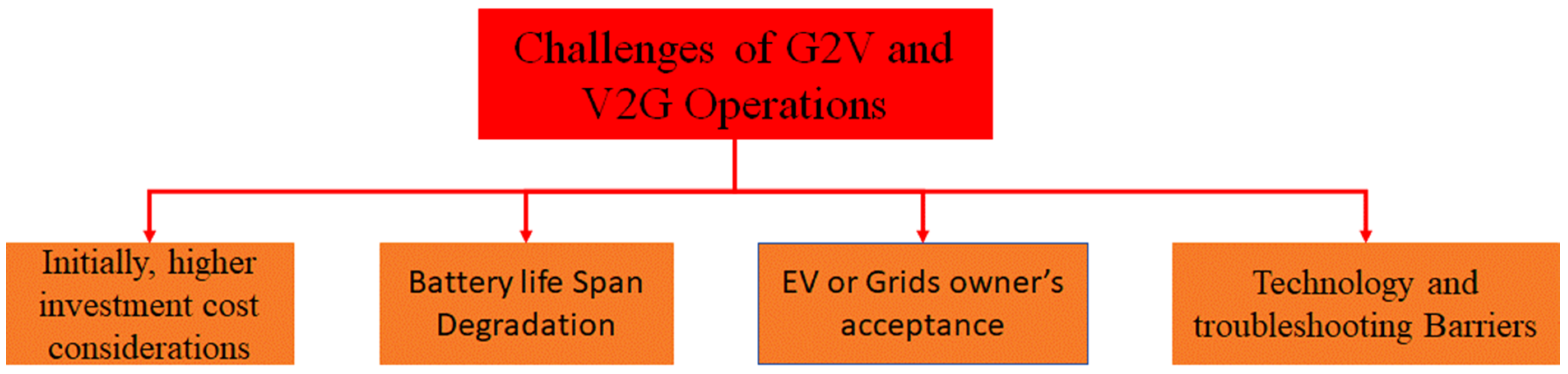 Sustainability 15 05782 g010