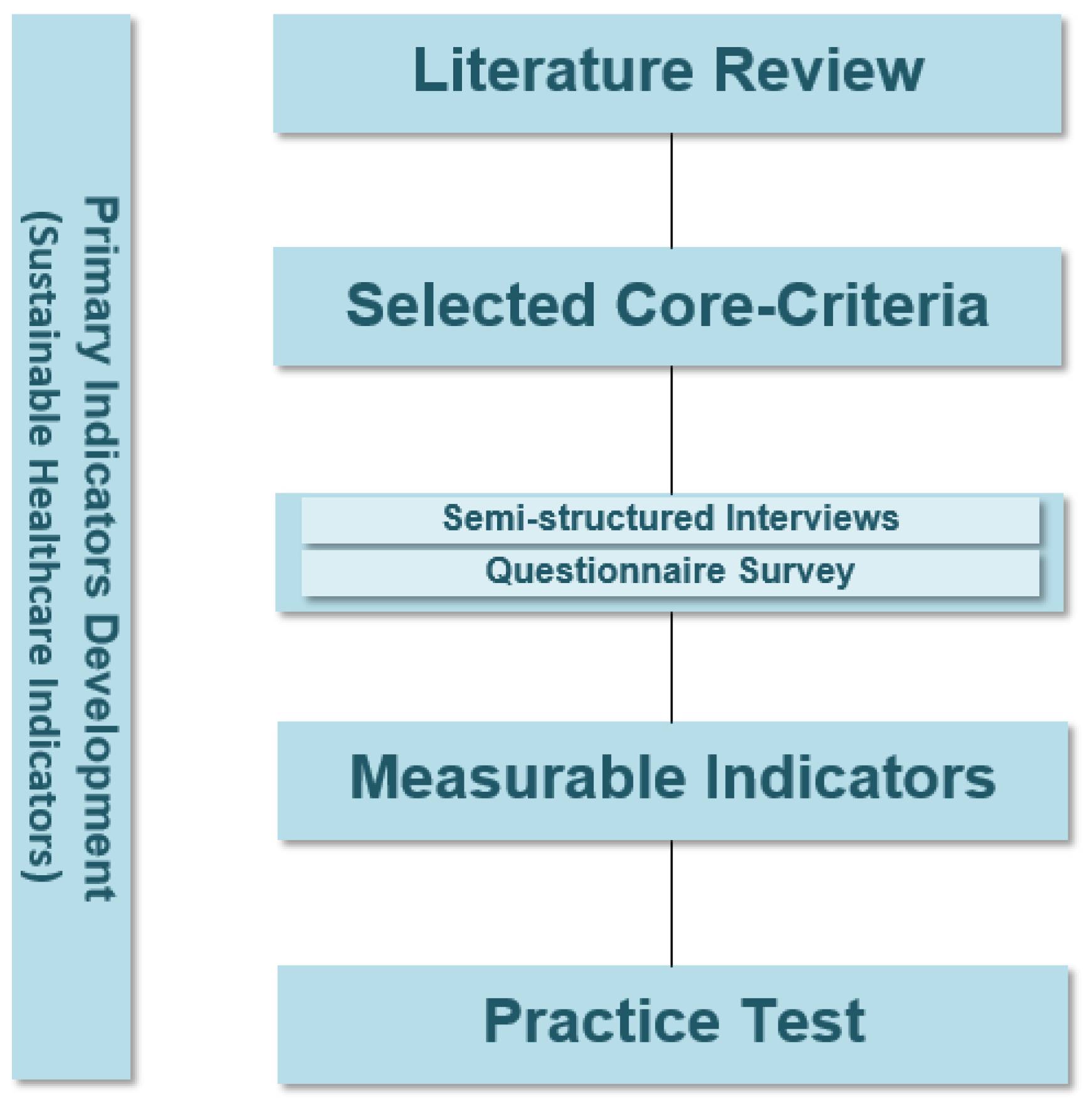 Sustainability 15 05784 g001