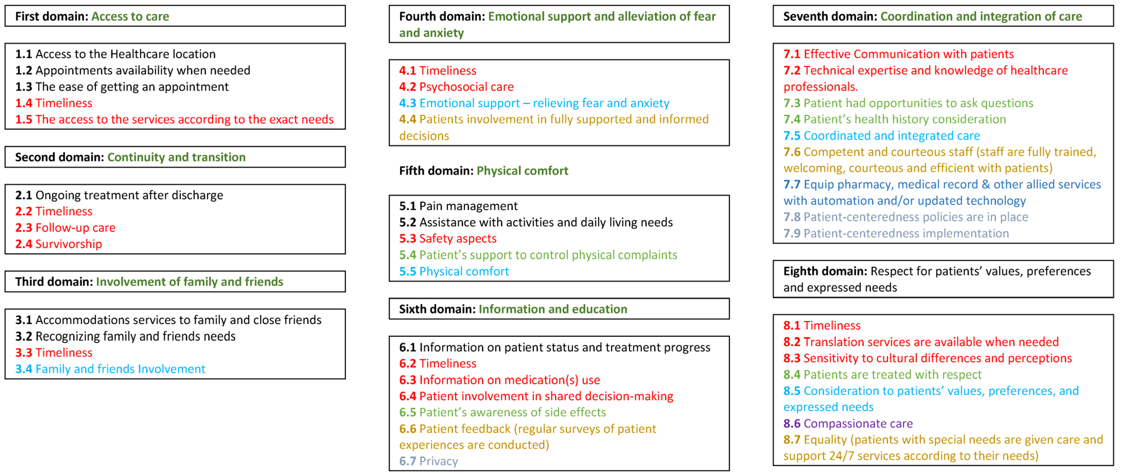 Sustainability 15 05784 g006