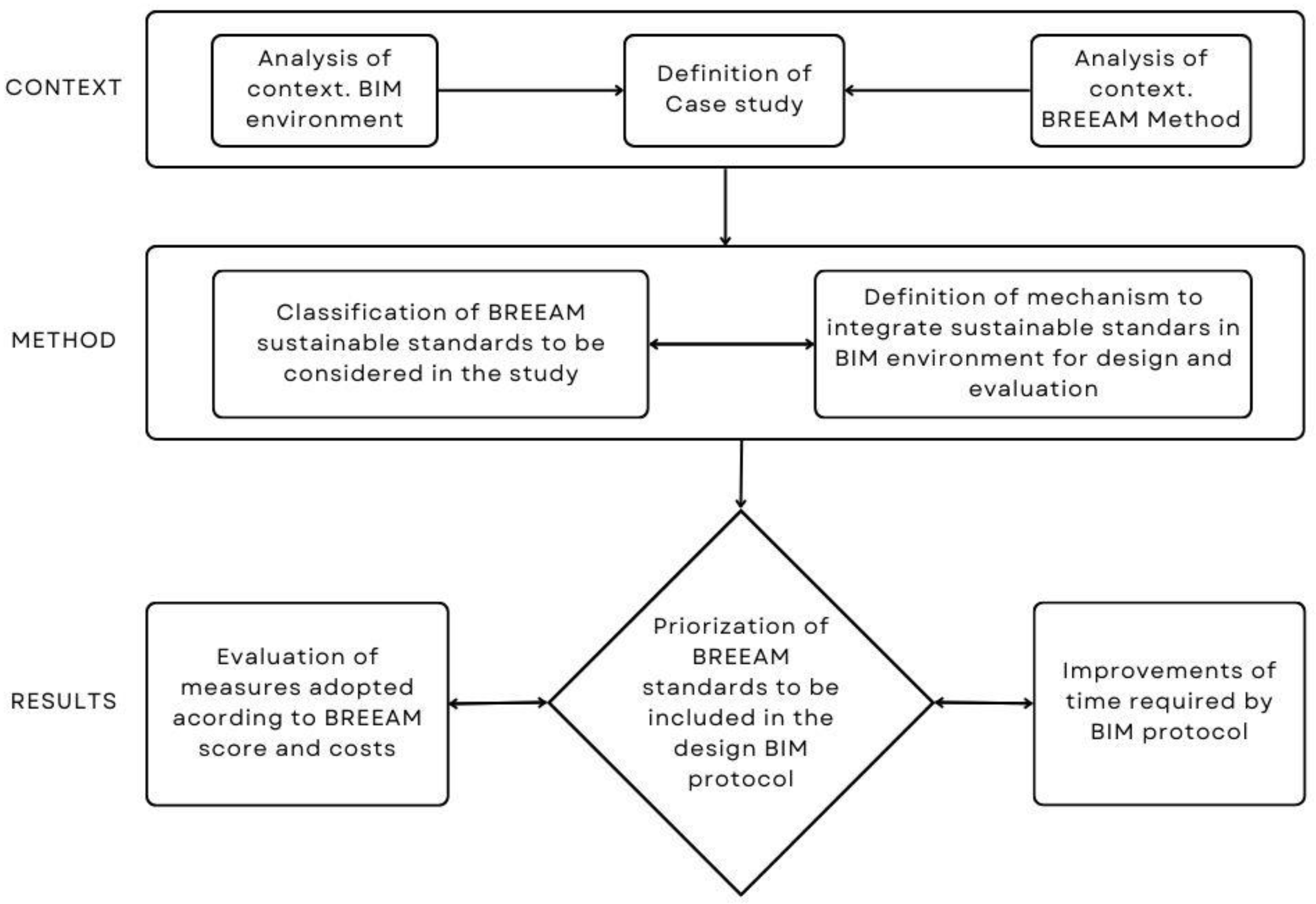 Sustainability 15 05787 g001