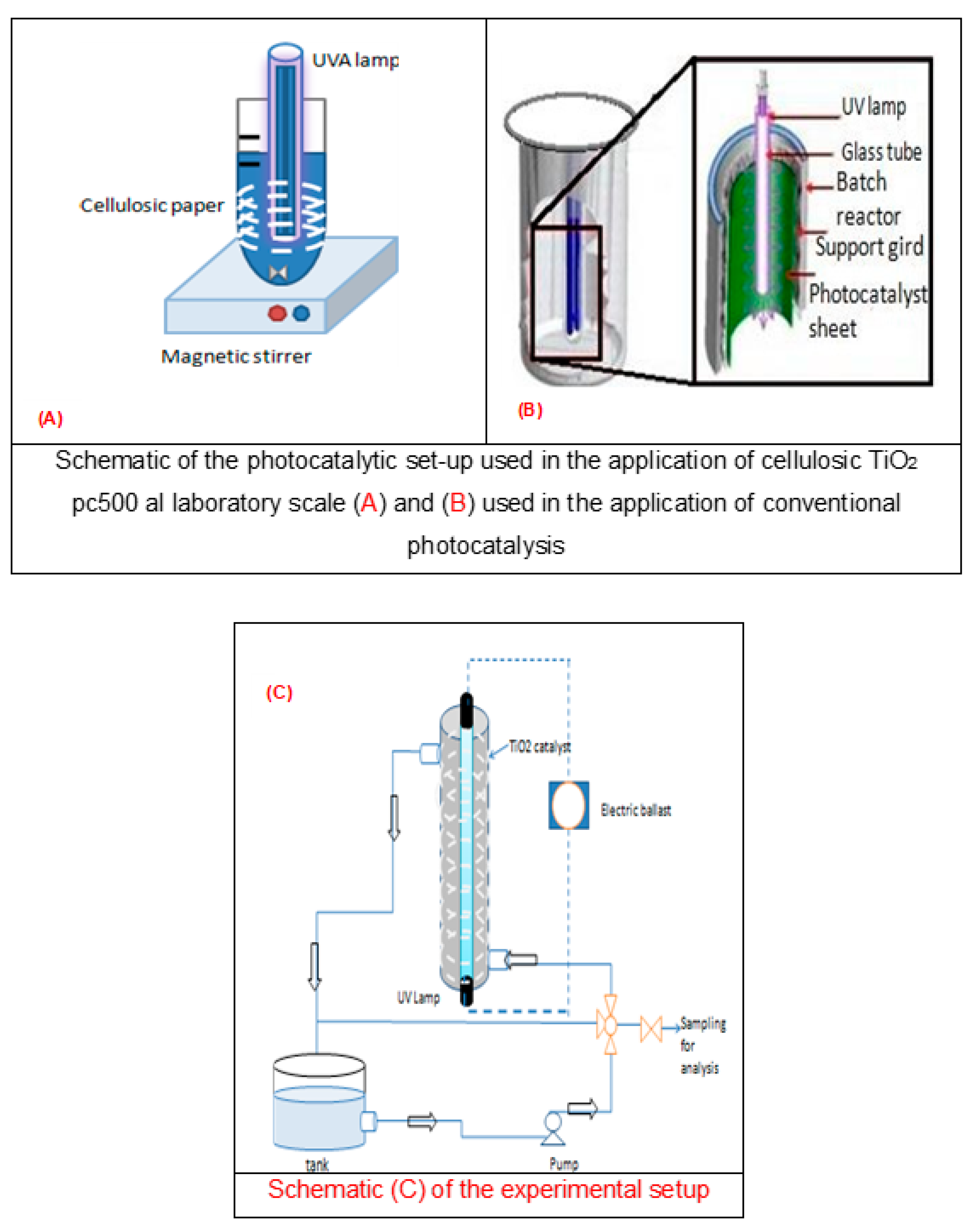 Sustainability 15 05788 g001 Sustainability 15 05788 g001