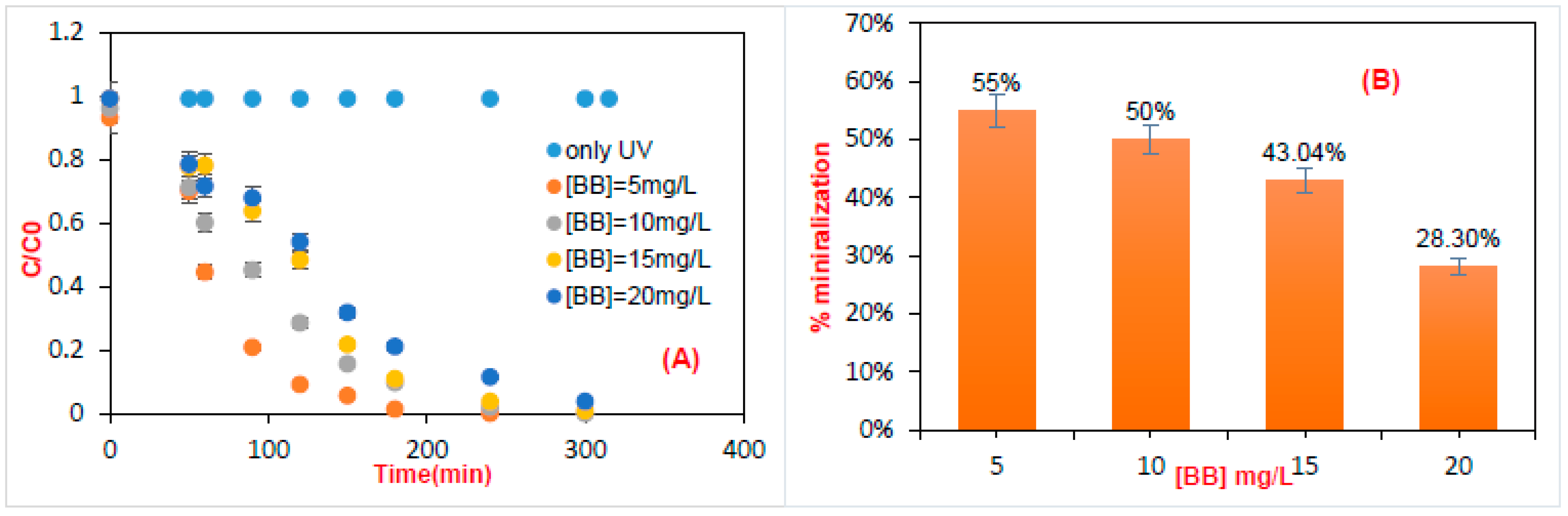 Sustainability 15 05788 g003 Sustainability 15 05788 g003