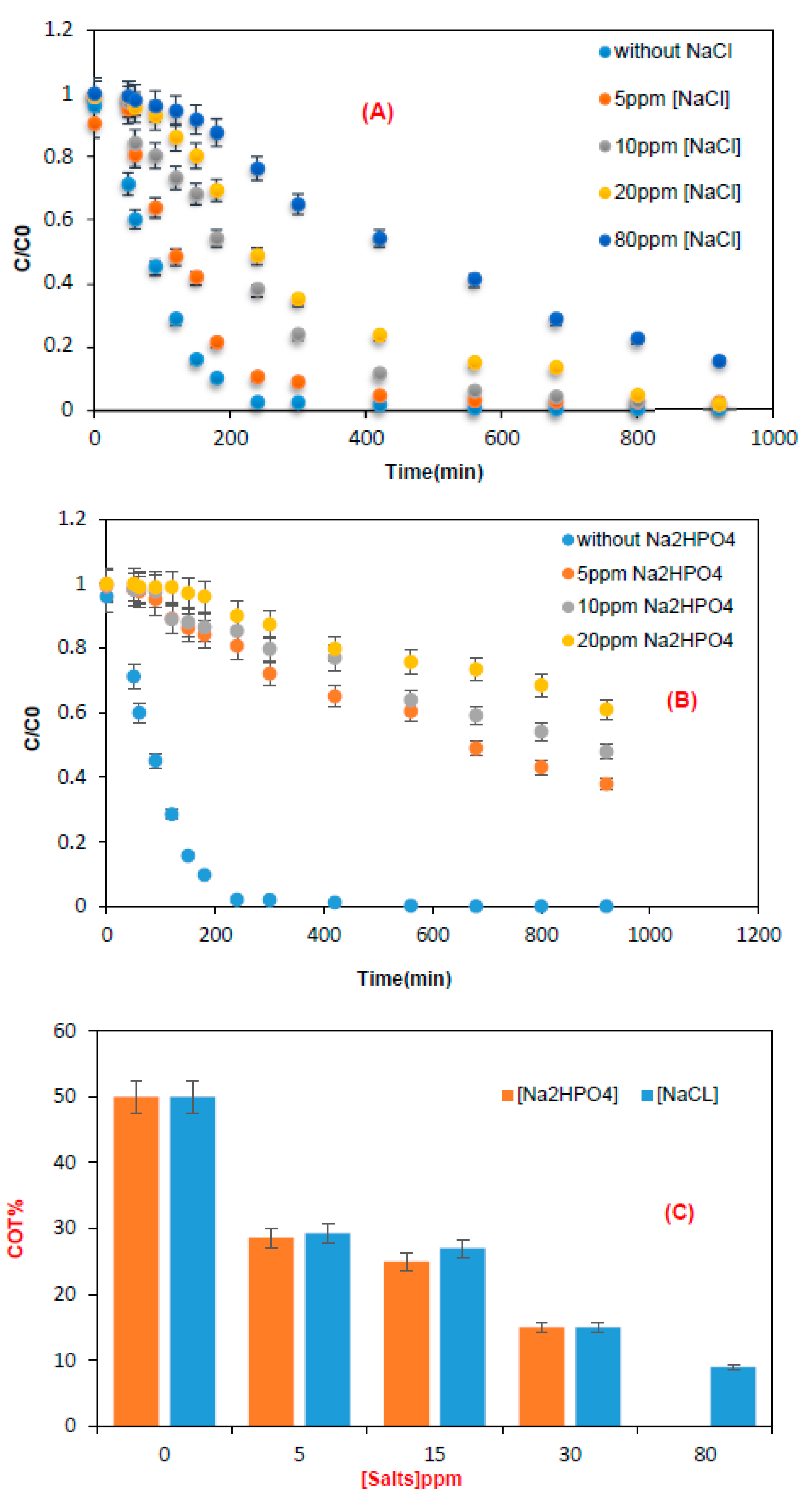 Sustainability 15 05788 g007 Sustainability 15 05788 g007