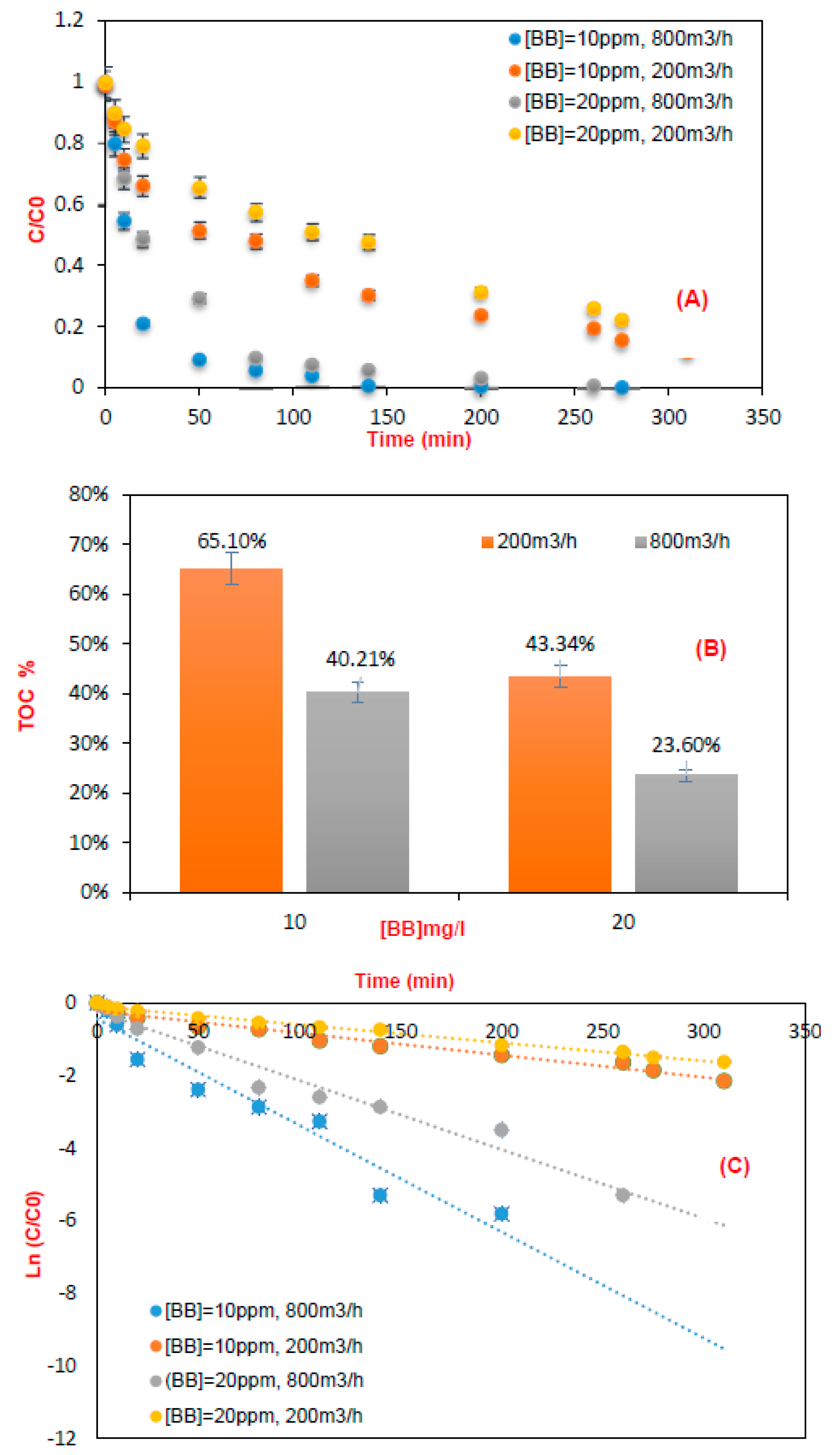 Sustainability 15 05788 g008 Sustainability 15 05788 g008