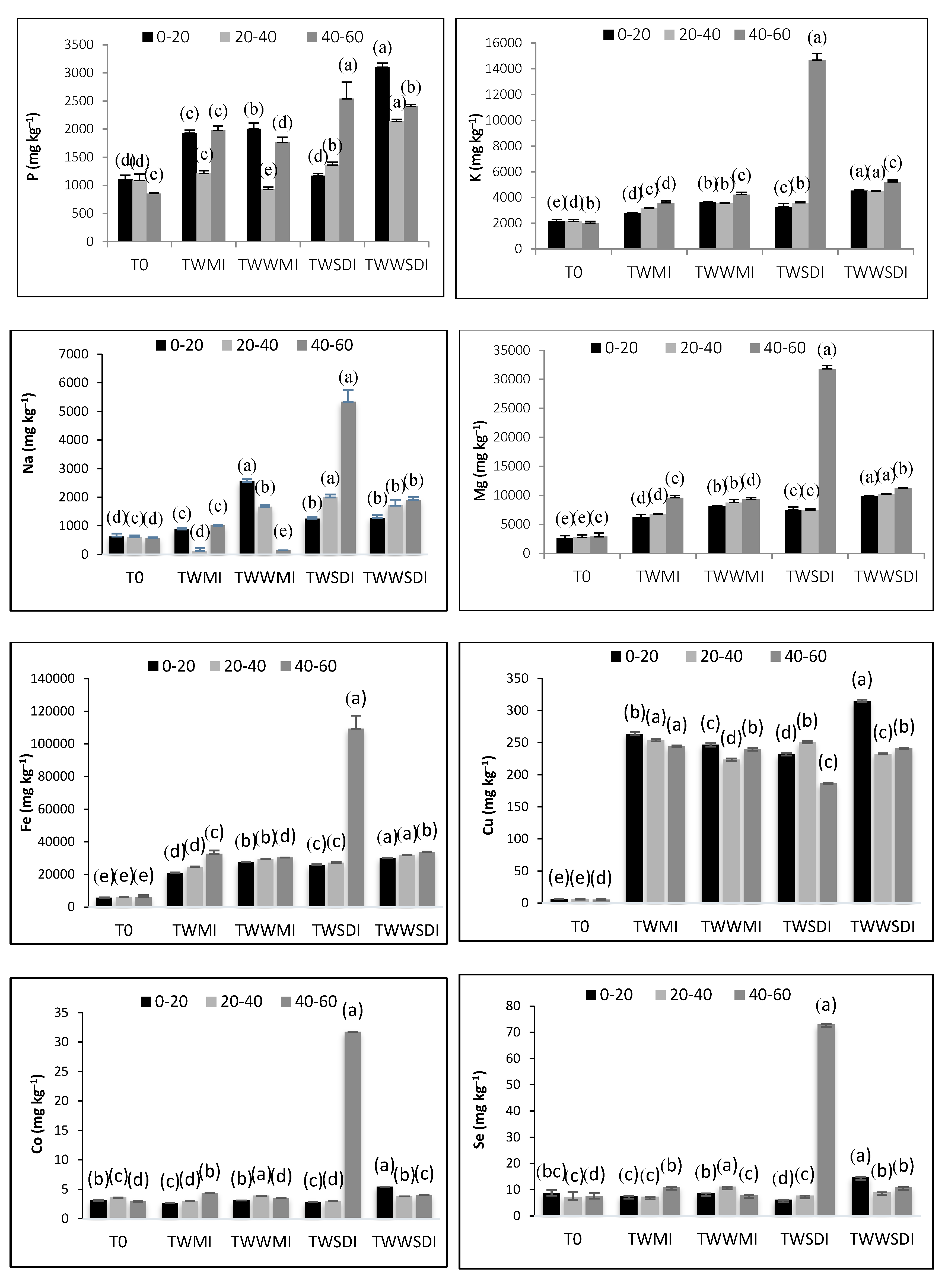 Sustainability 15 05793 g004a Sustainability 15 05793 g004a