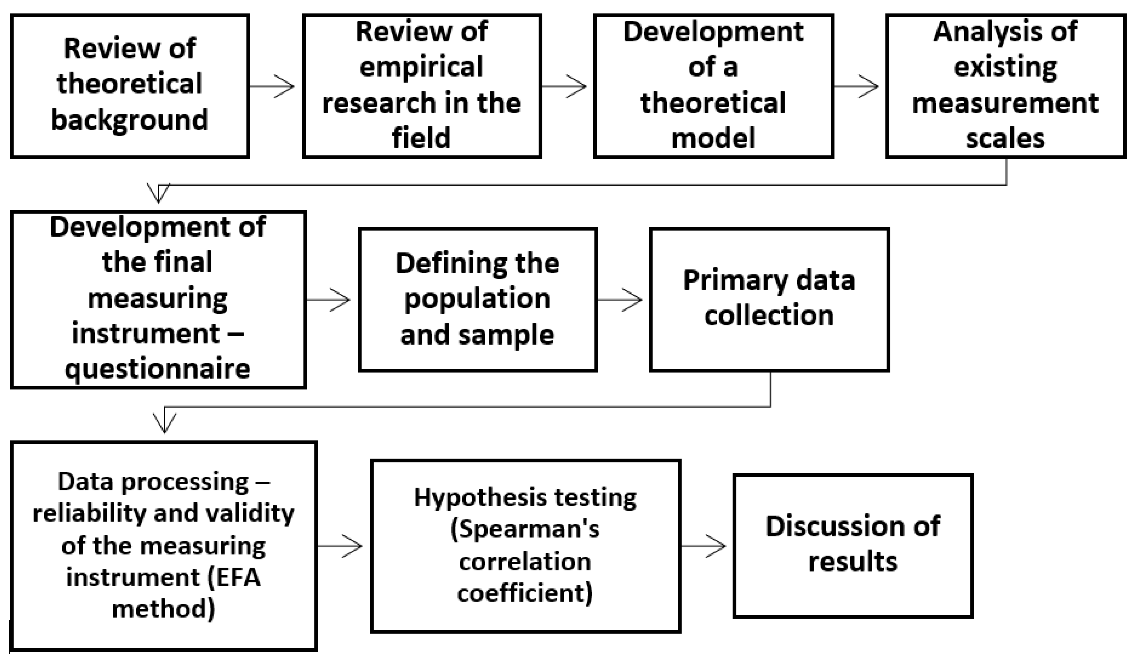 Sustainability 15 05797 g002