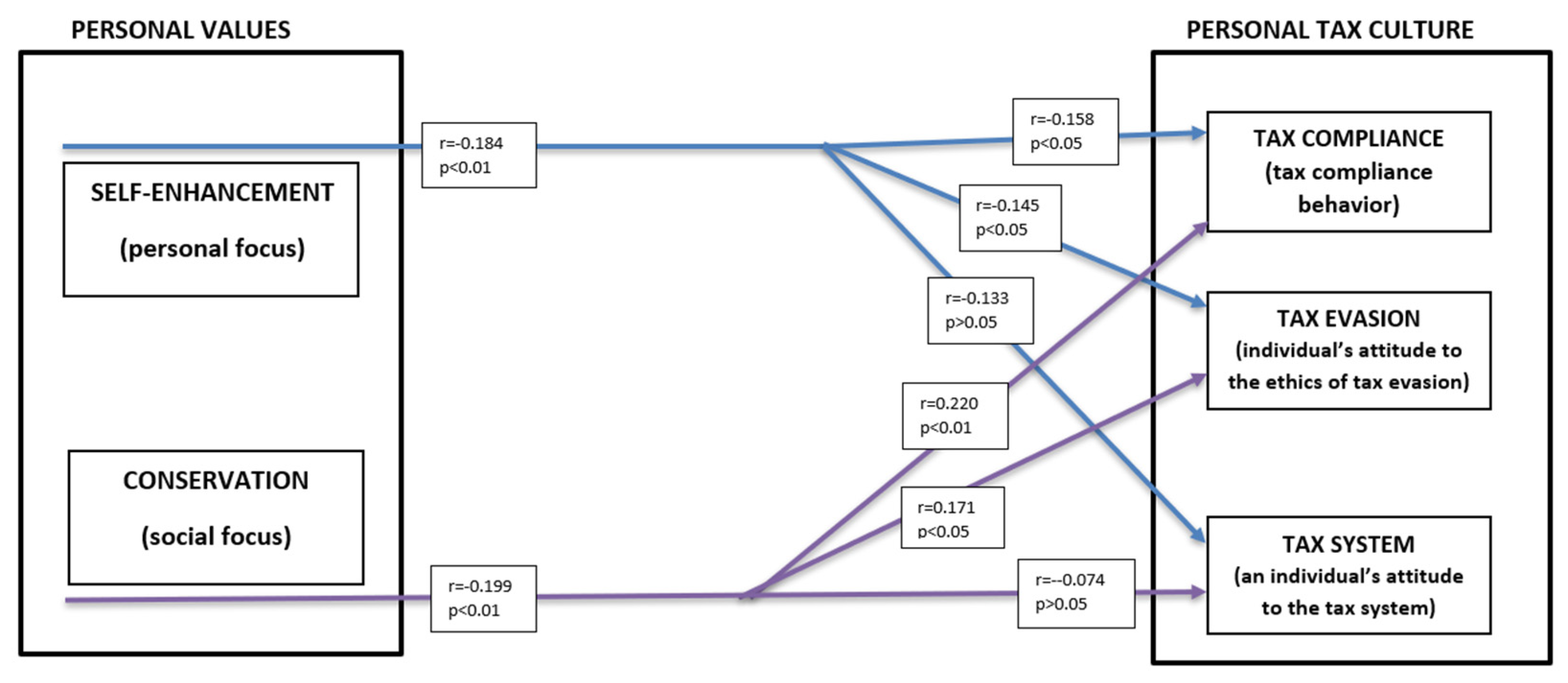 Sustainability 15 05797 g003
