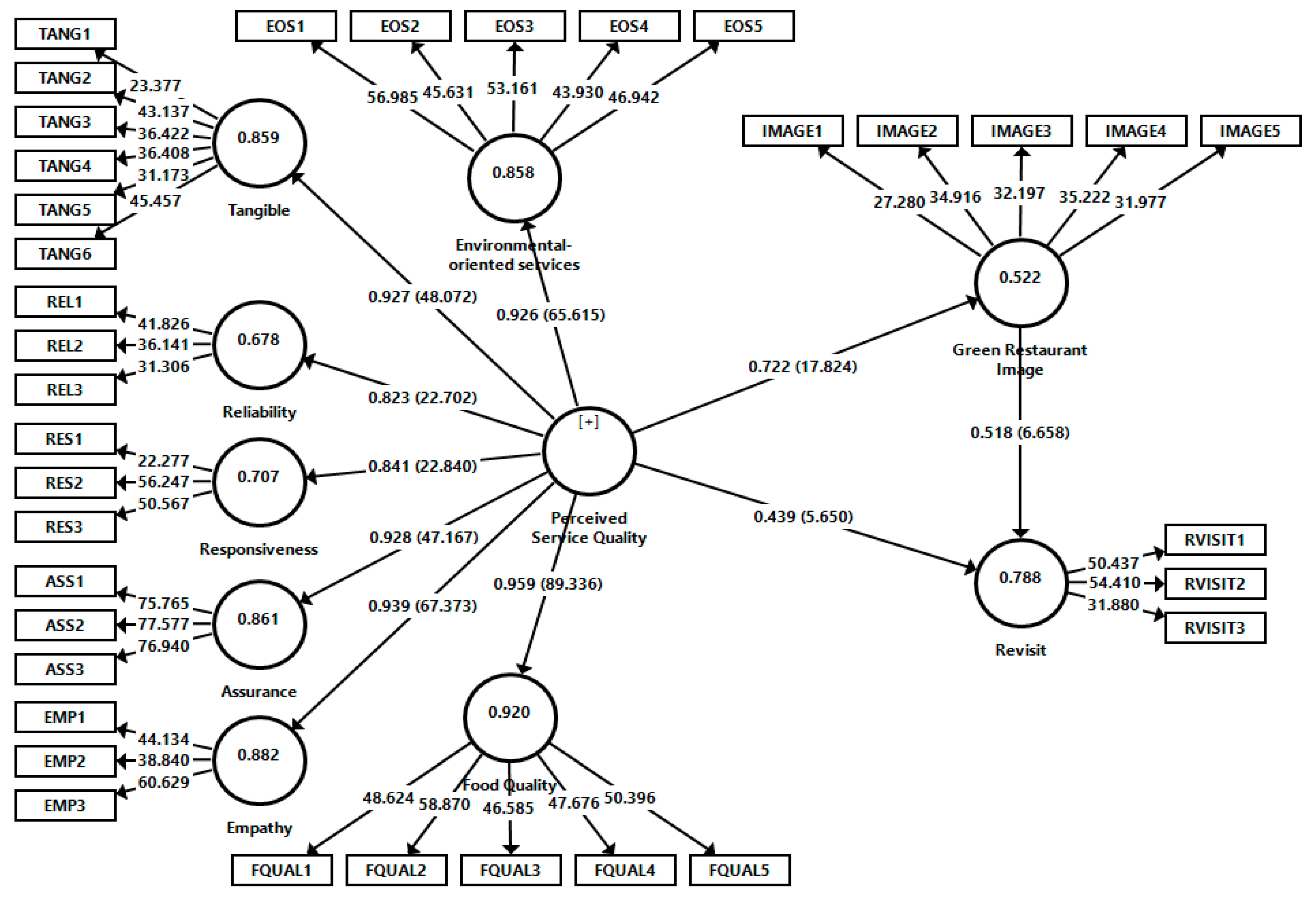 Sustainability 15 05798 g002 Sustainability 15 05798 g002