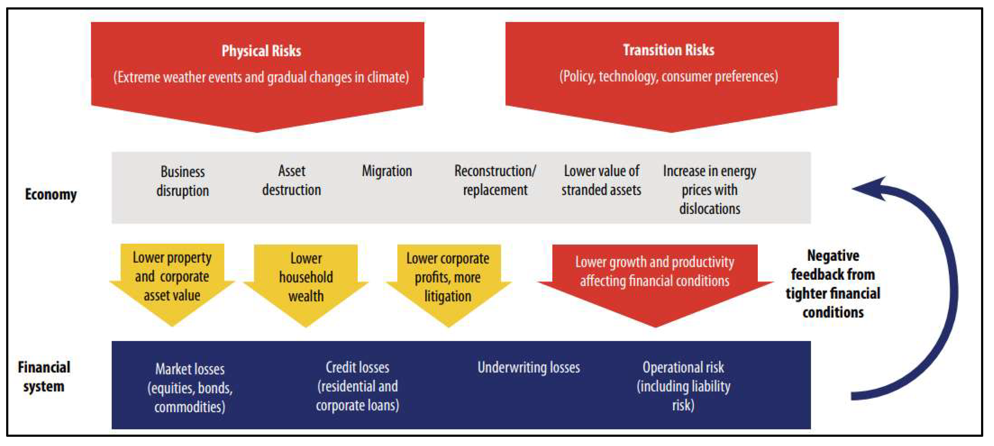 Sustainability 15 05801 g001