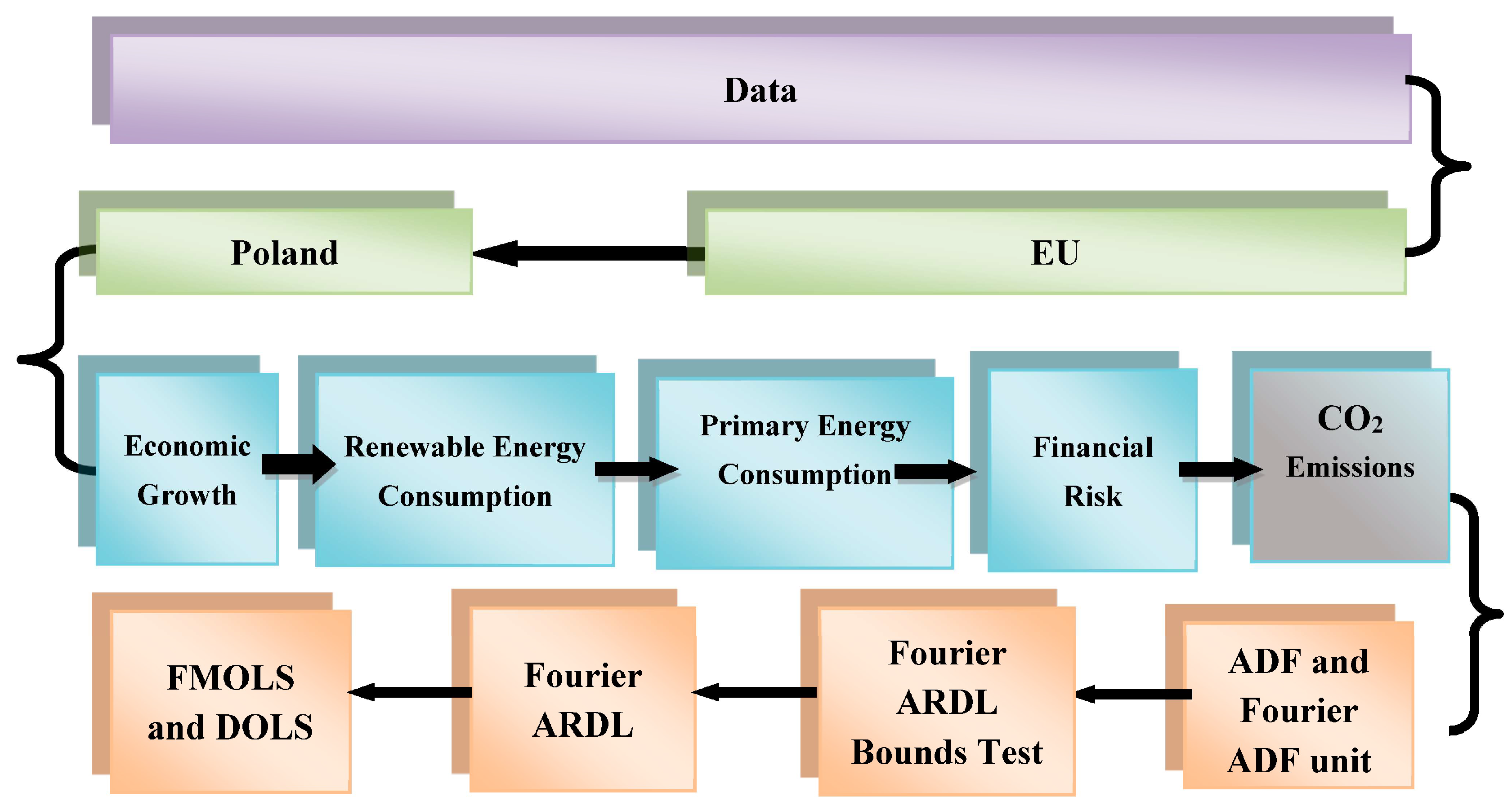 Sustainability 15 05801 g003