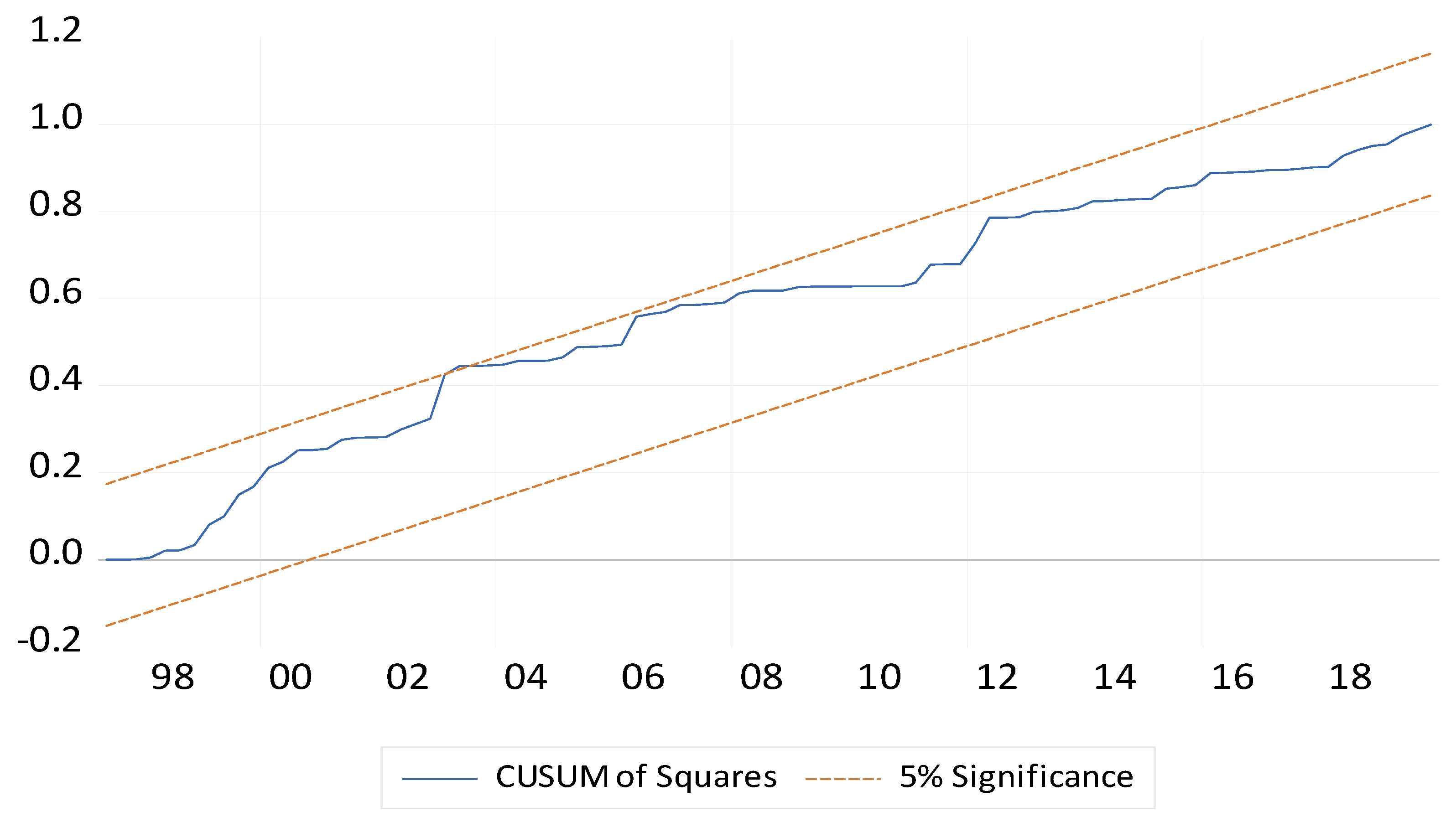 Sustainability 15 05801 g004