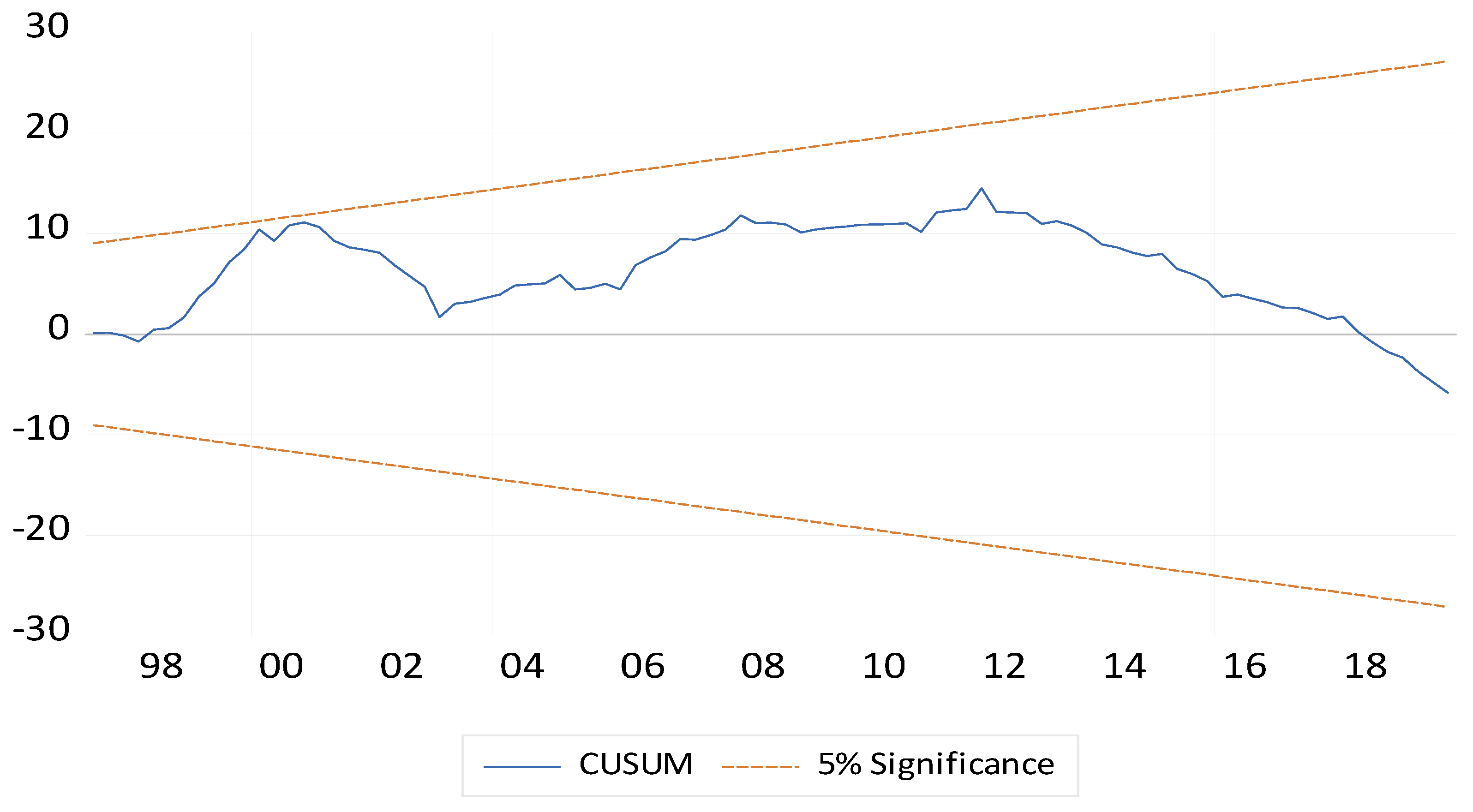 Sustainability 15 05801 g005