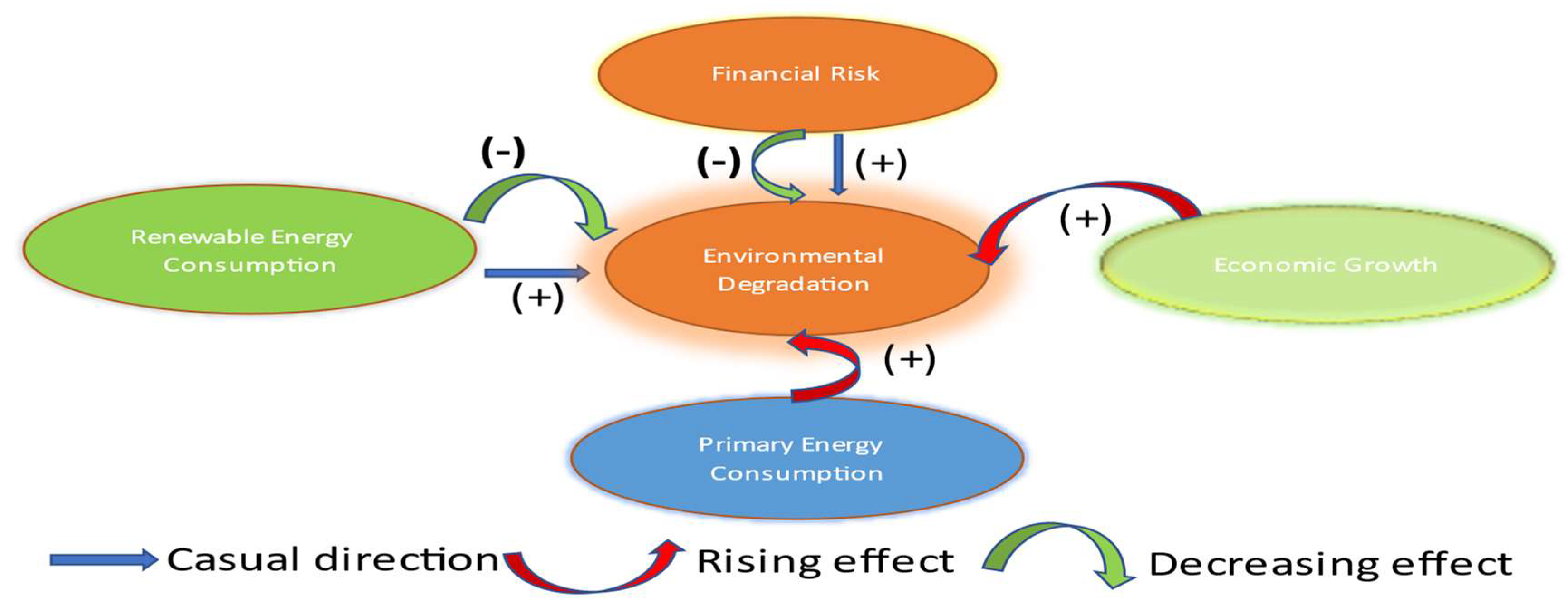 Sustainability 15 05801 g006