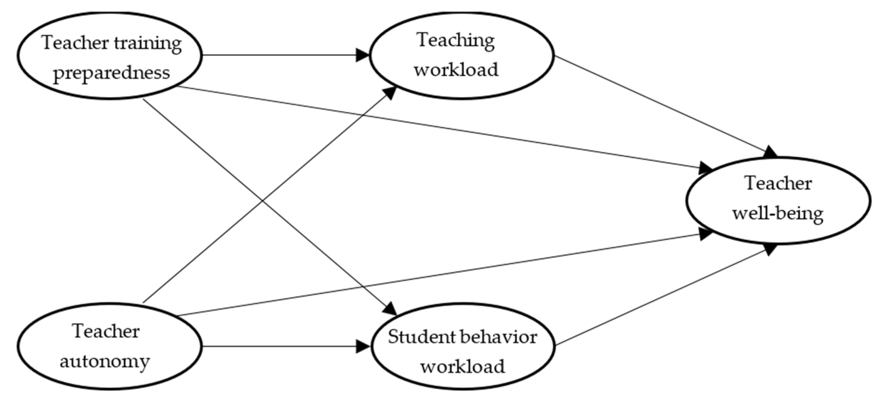 Sustainability 15 05804 g001 Sustainability 15 05804 g001