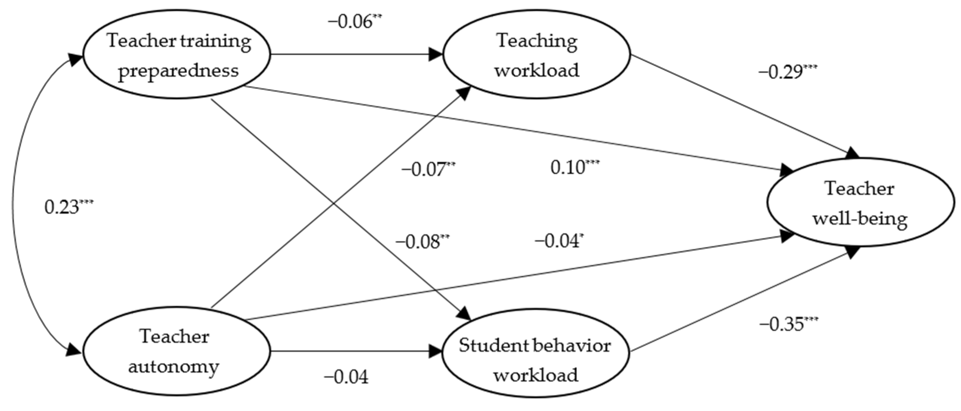Sustainability 15 05804 g002 Sustainability 15 05804 g002