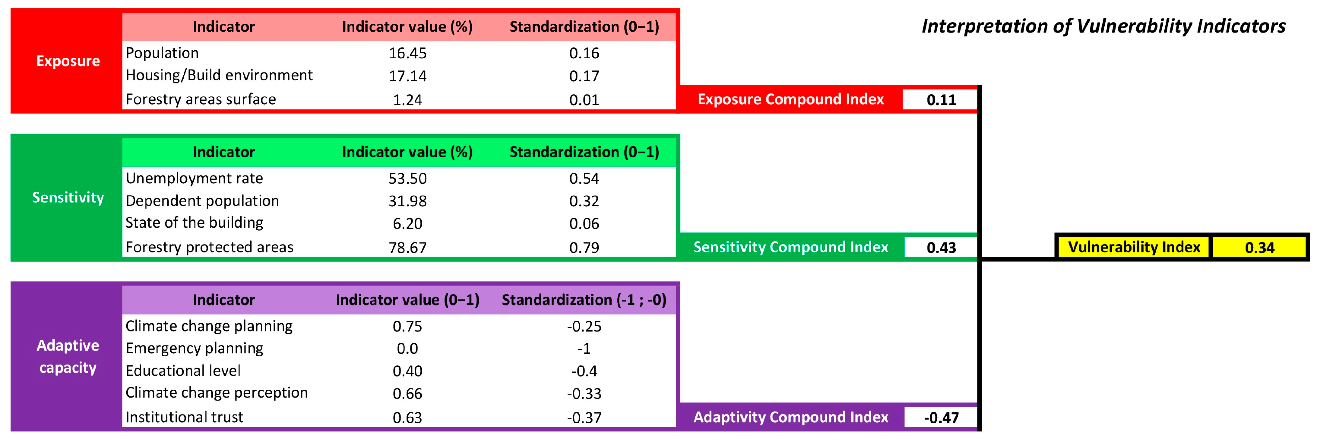 Sustainability 15 05807 g007 Sustainability 15 05807 g007
