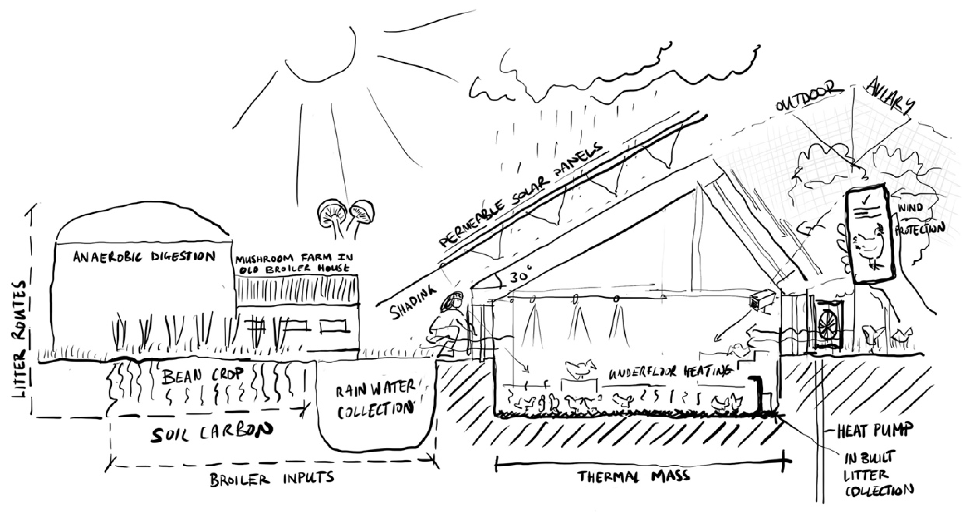 Sustainability 15 05808 g007 550