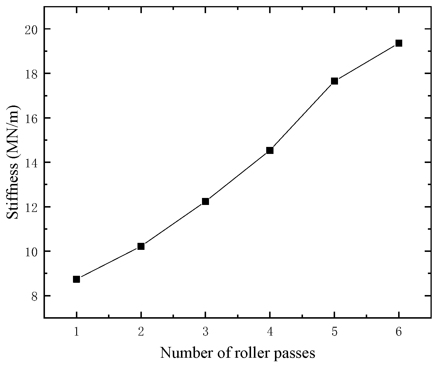 Sustainability 15 05809 g009