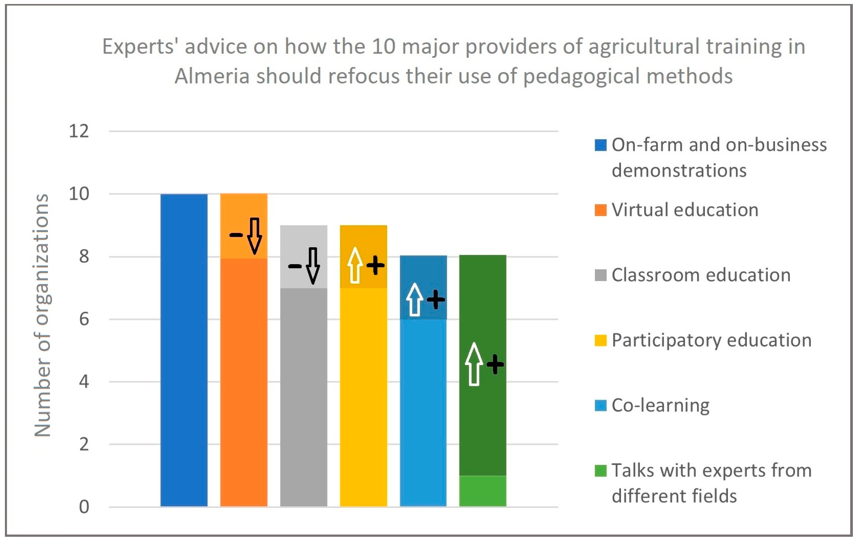 Sustainability 15 05816 g007
