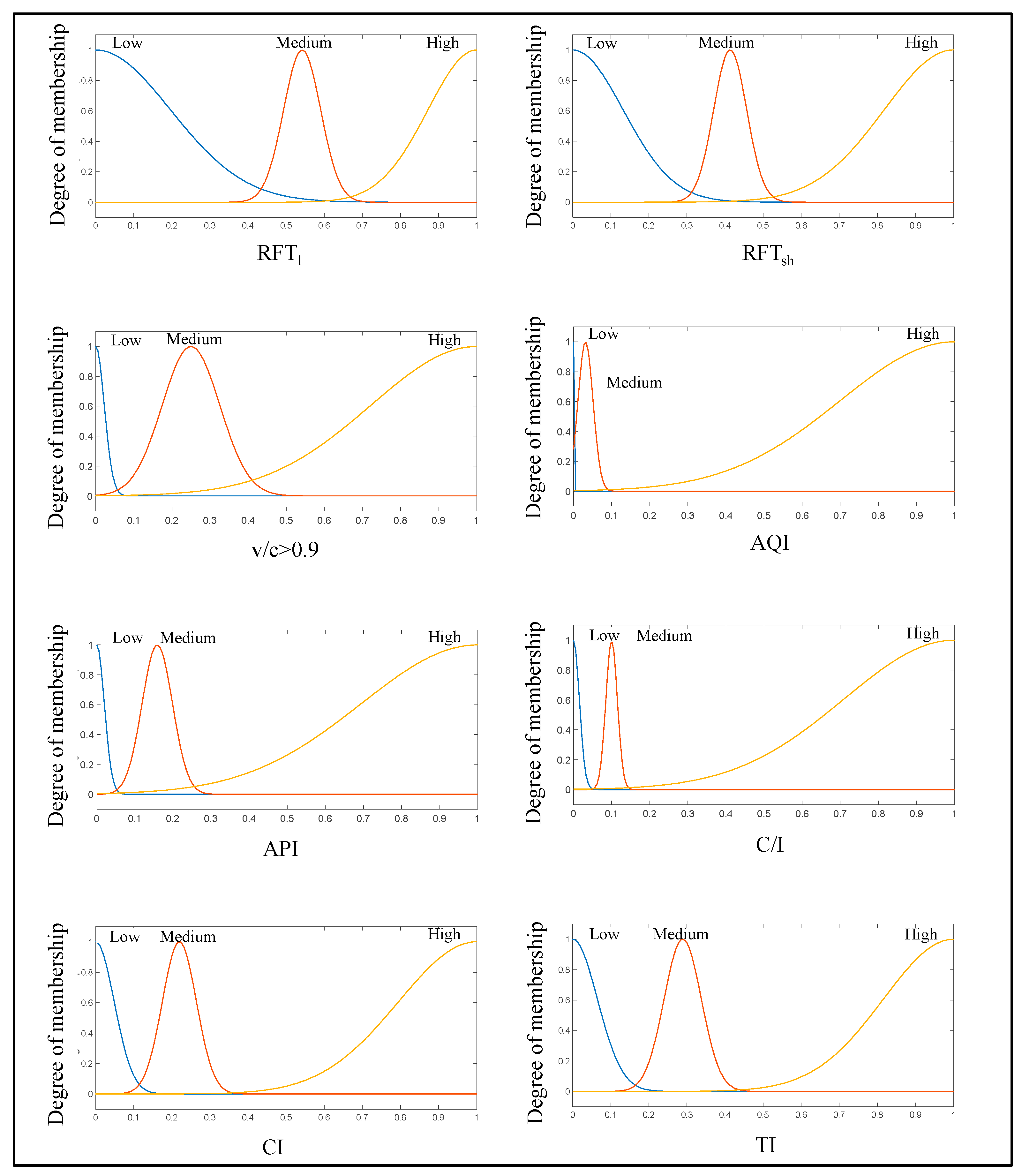Sustainability 15 05818 g005
